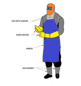 leg guard hand gloves PPE