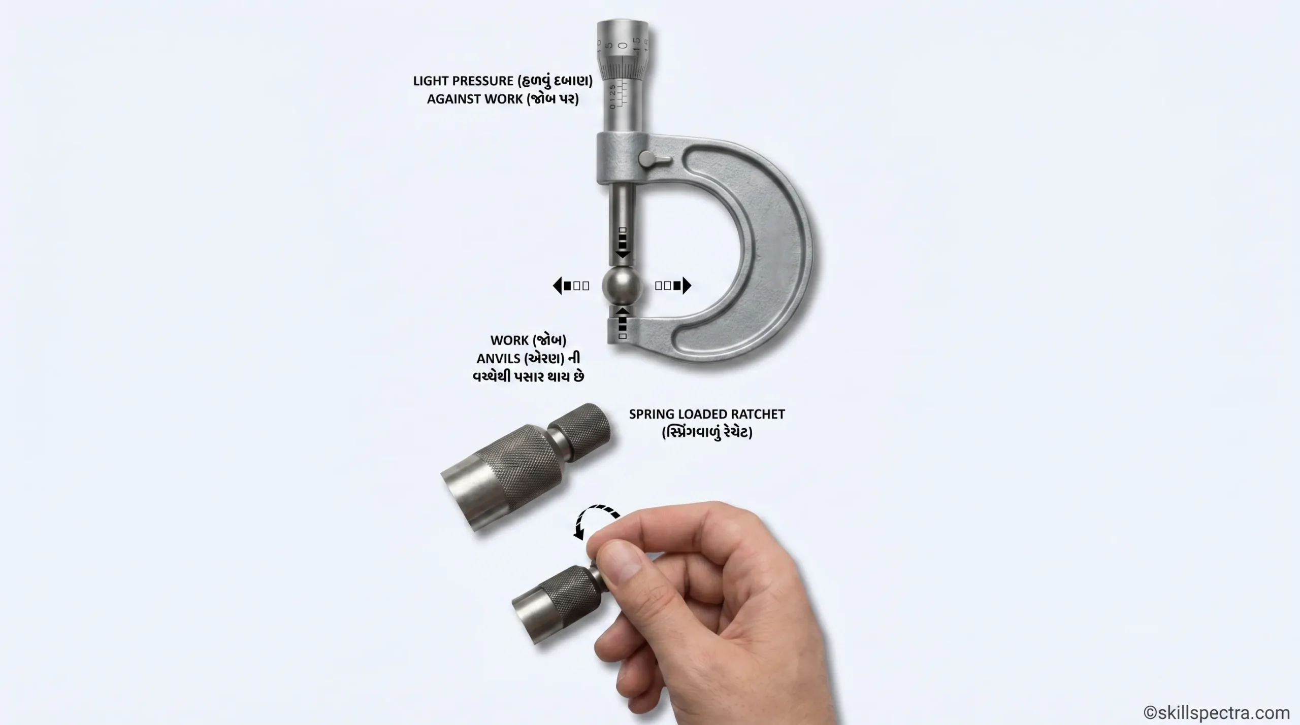 micrometer ratchet