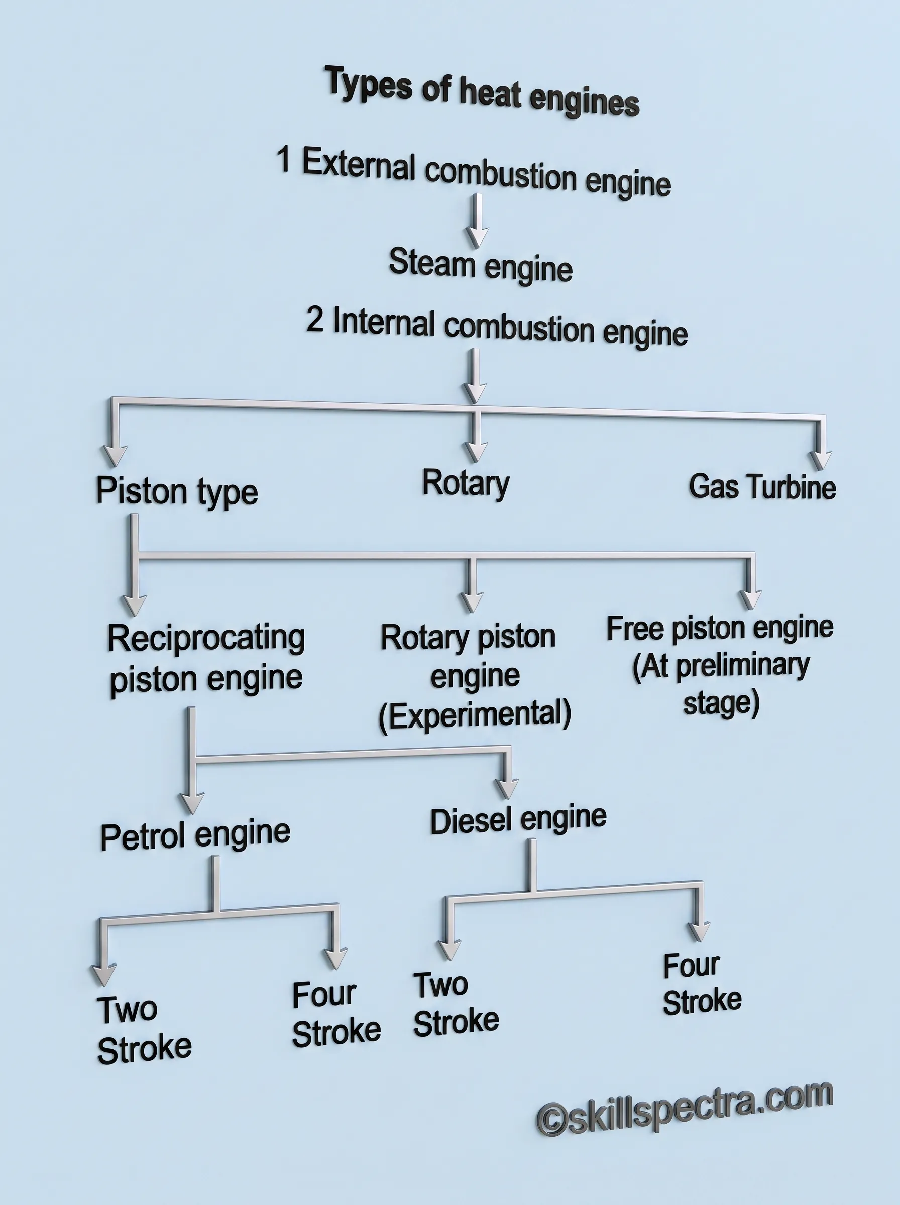 engine type