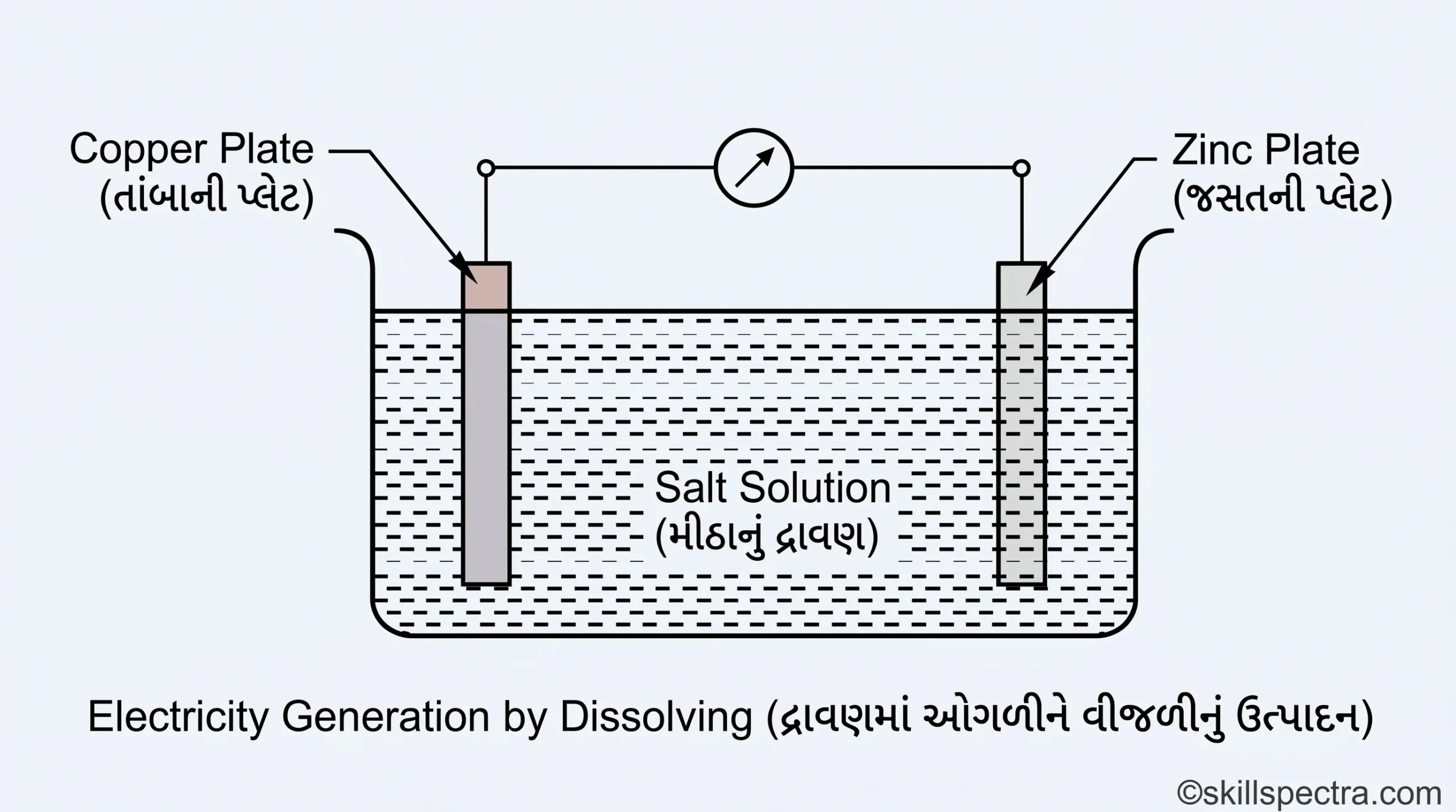 battery plate
