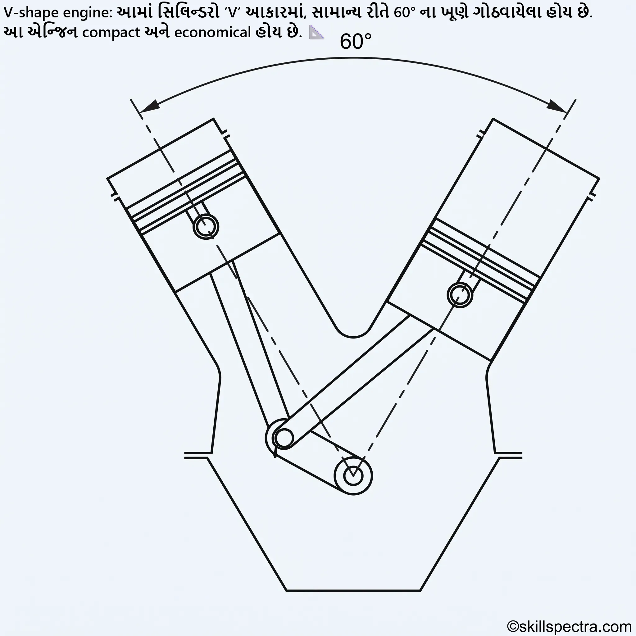 engine V type