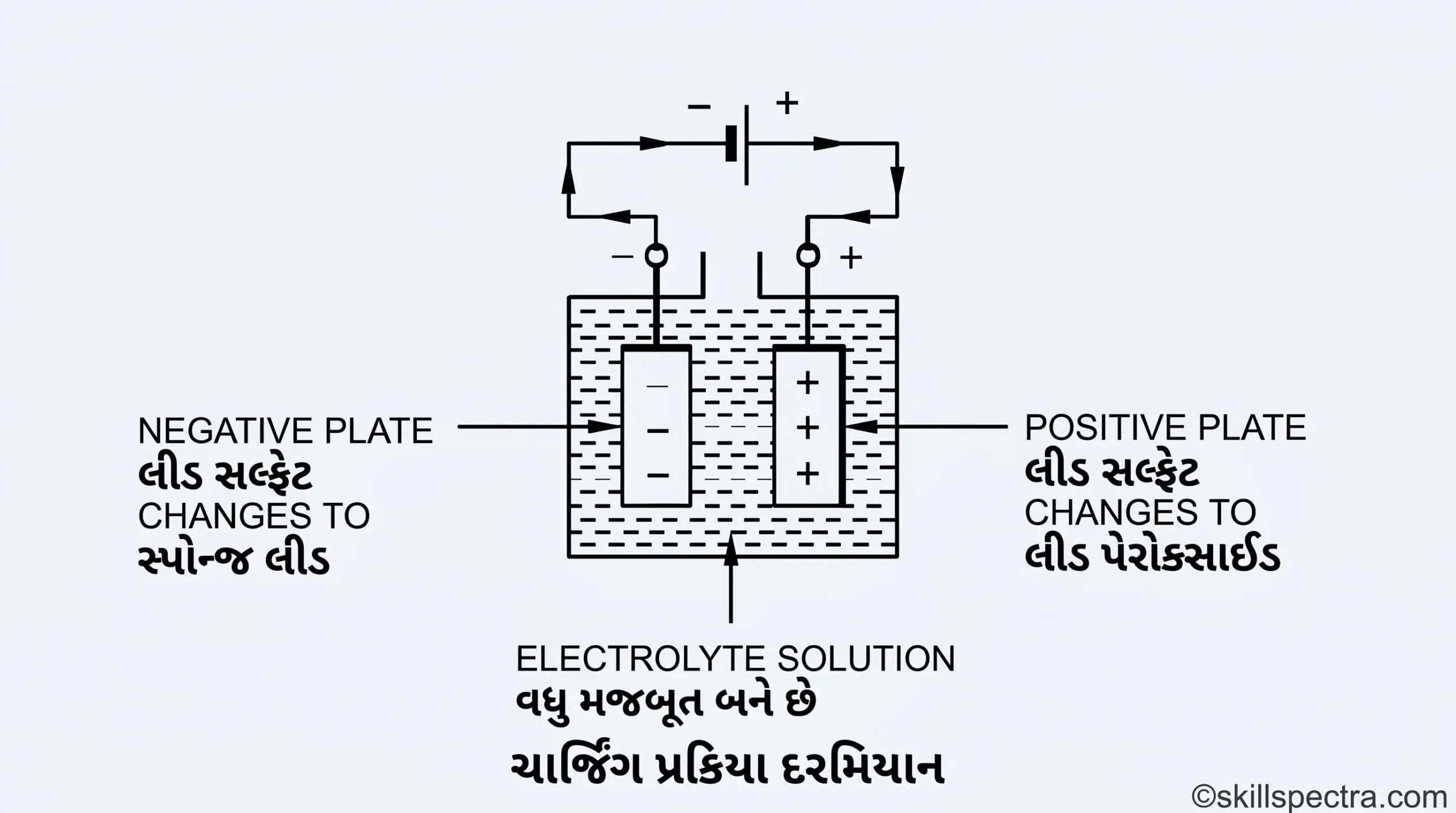 battery electrolyte