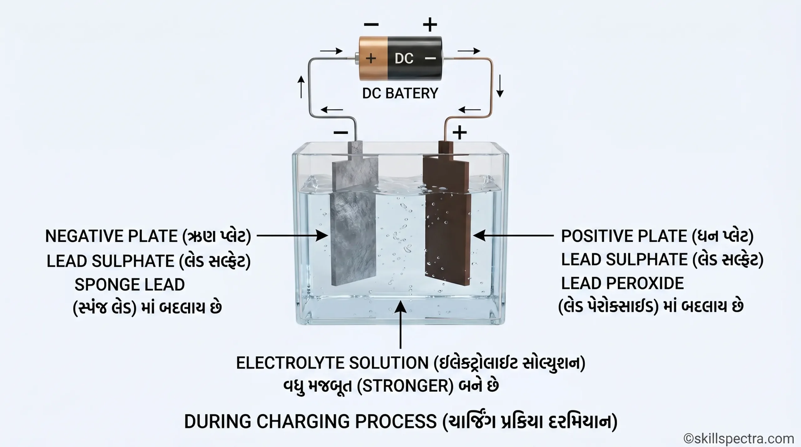 battery electrolyte