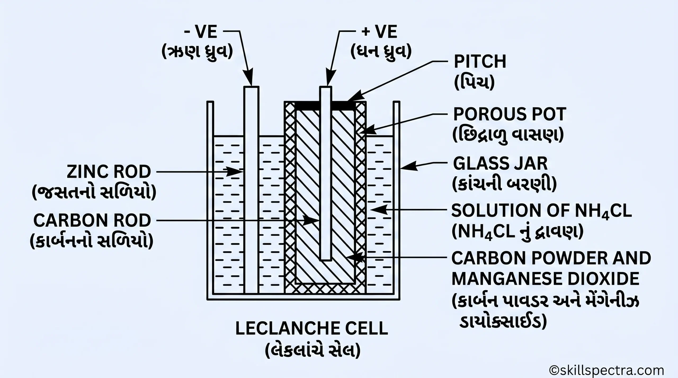battery zinc rod