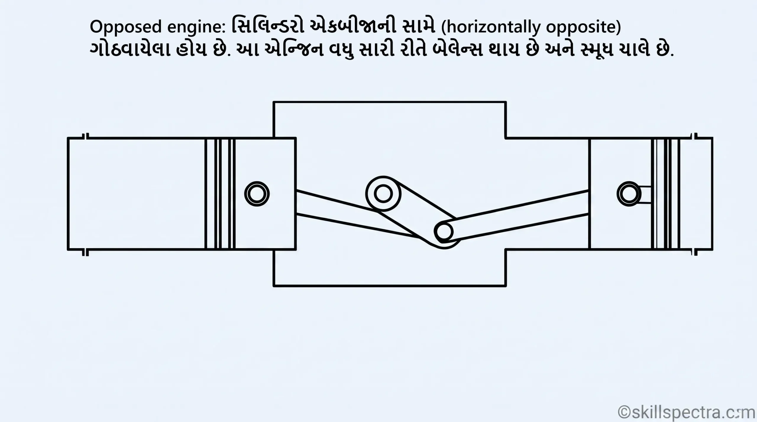 engine opposed