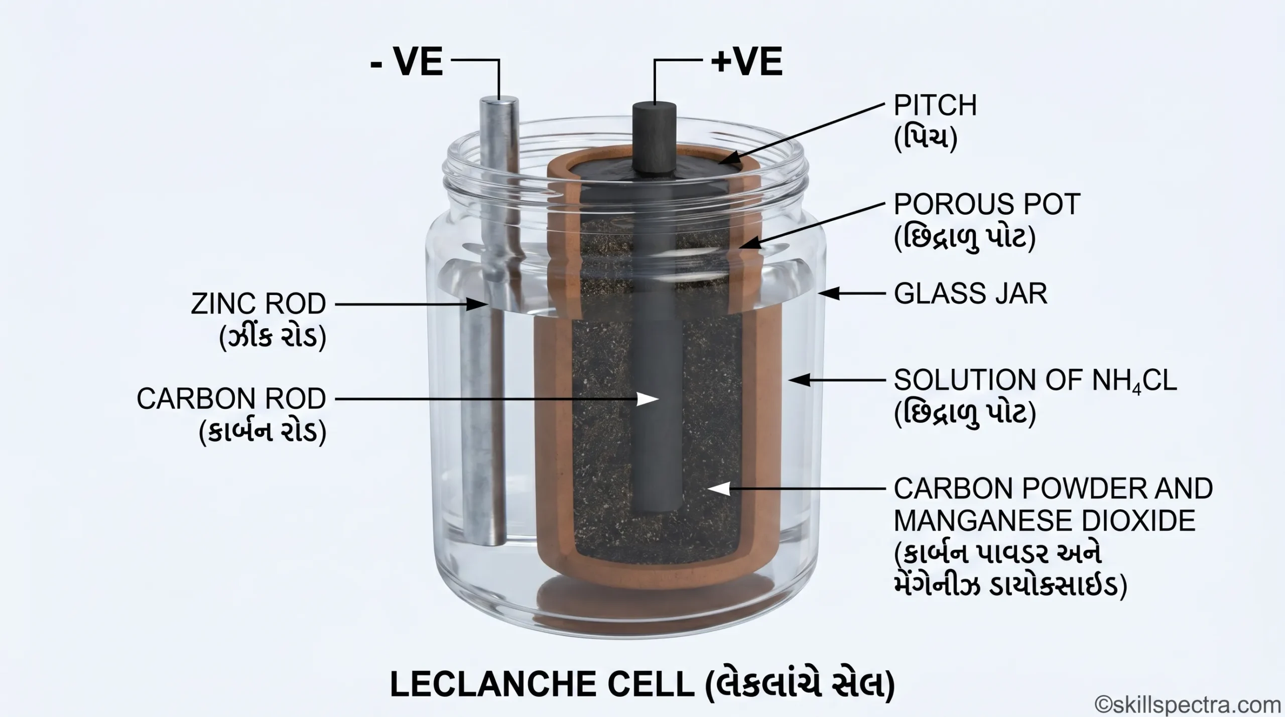 battery cell