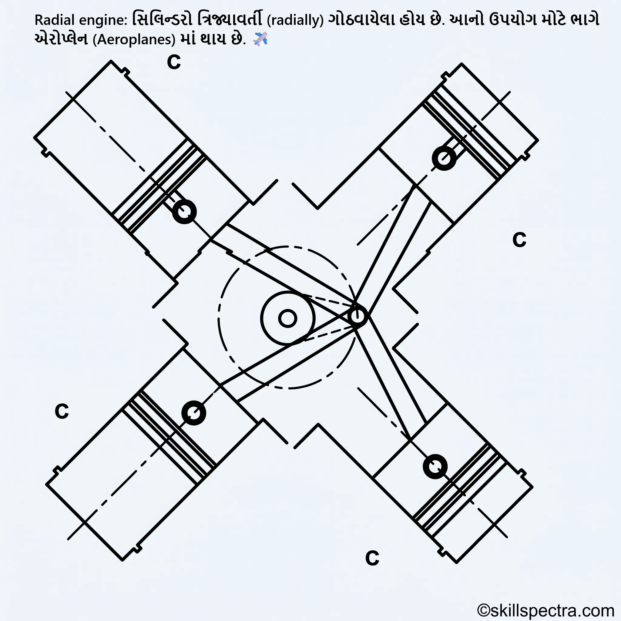engine radial