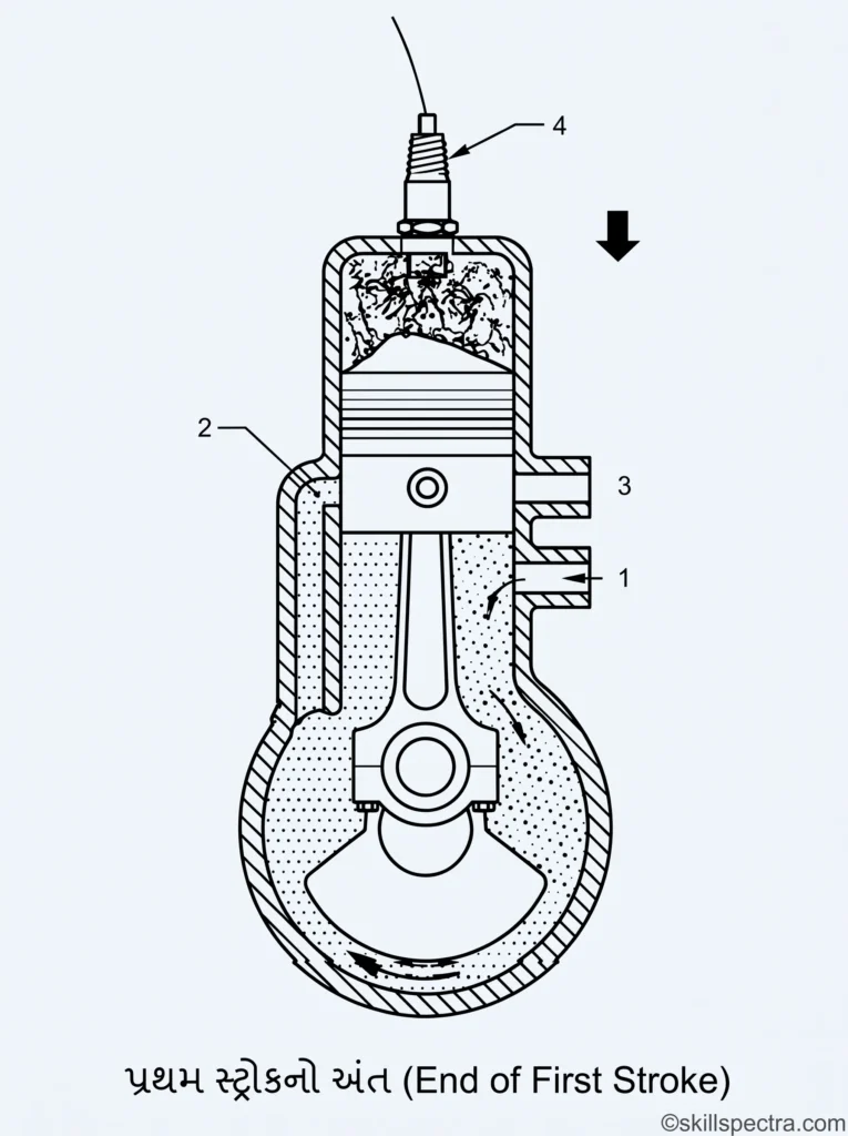 spark stroke