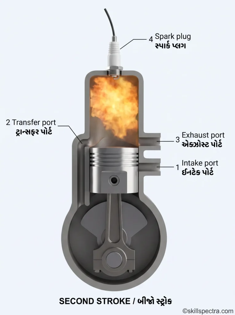 spark stroke2