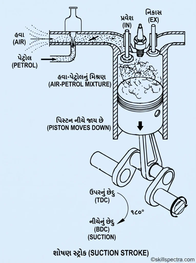 spark stroke3