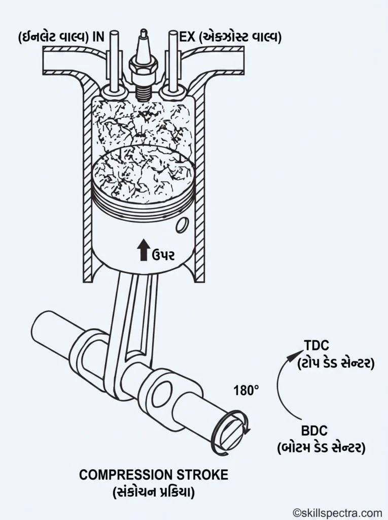 spark stroke4