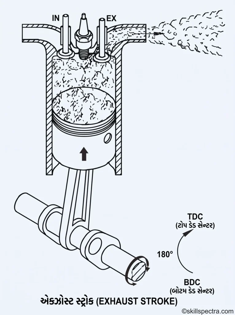 spark exhaust