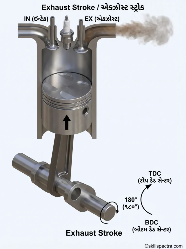 spark exhaust stroke