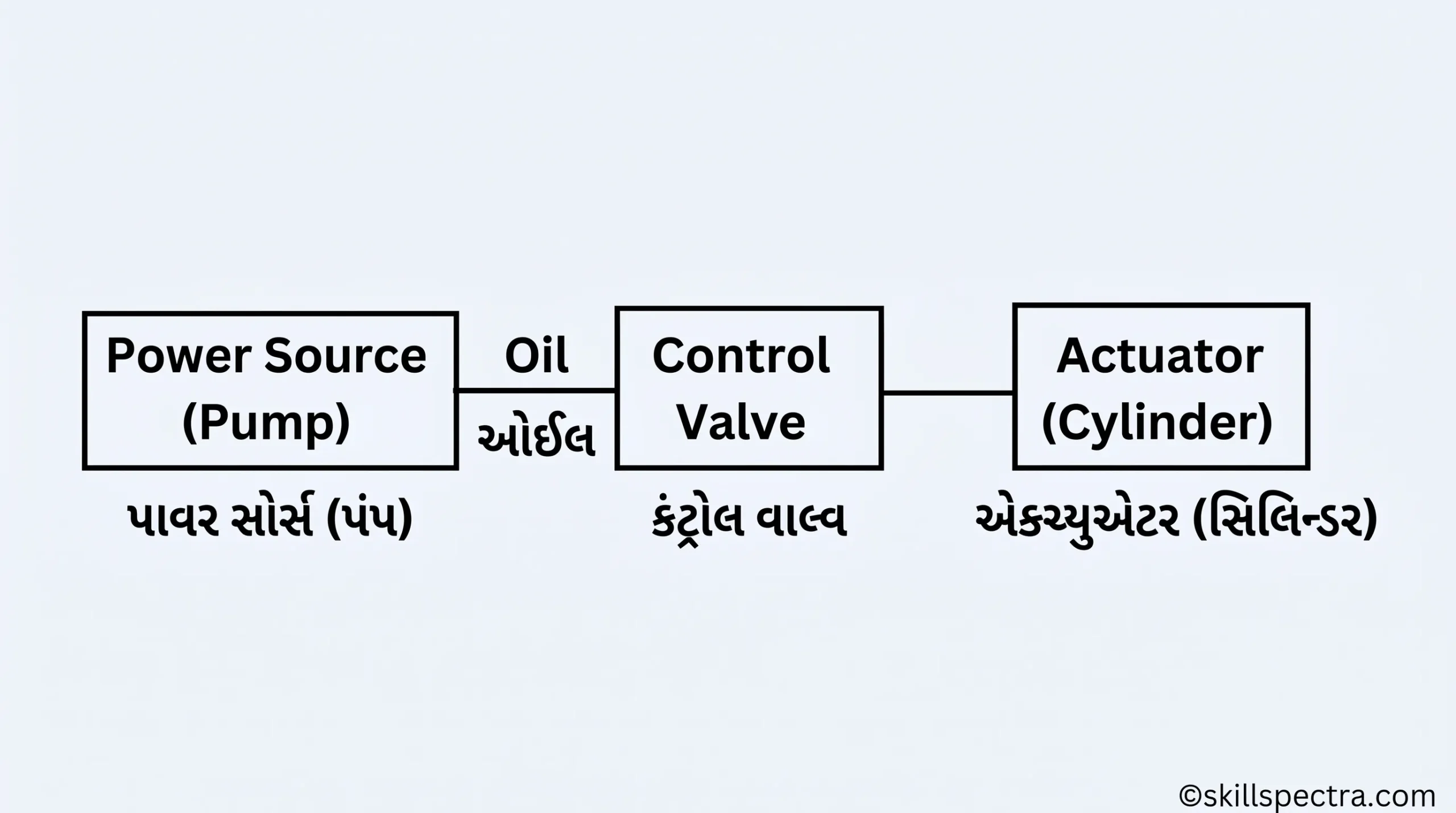 hydraulics