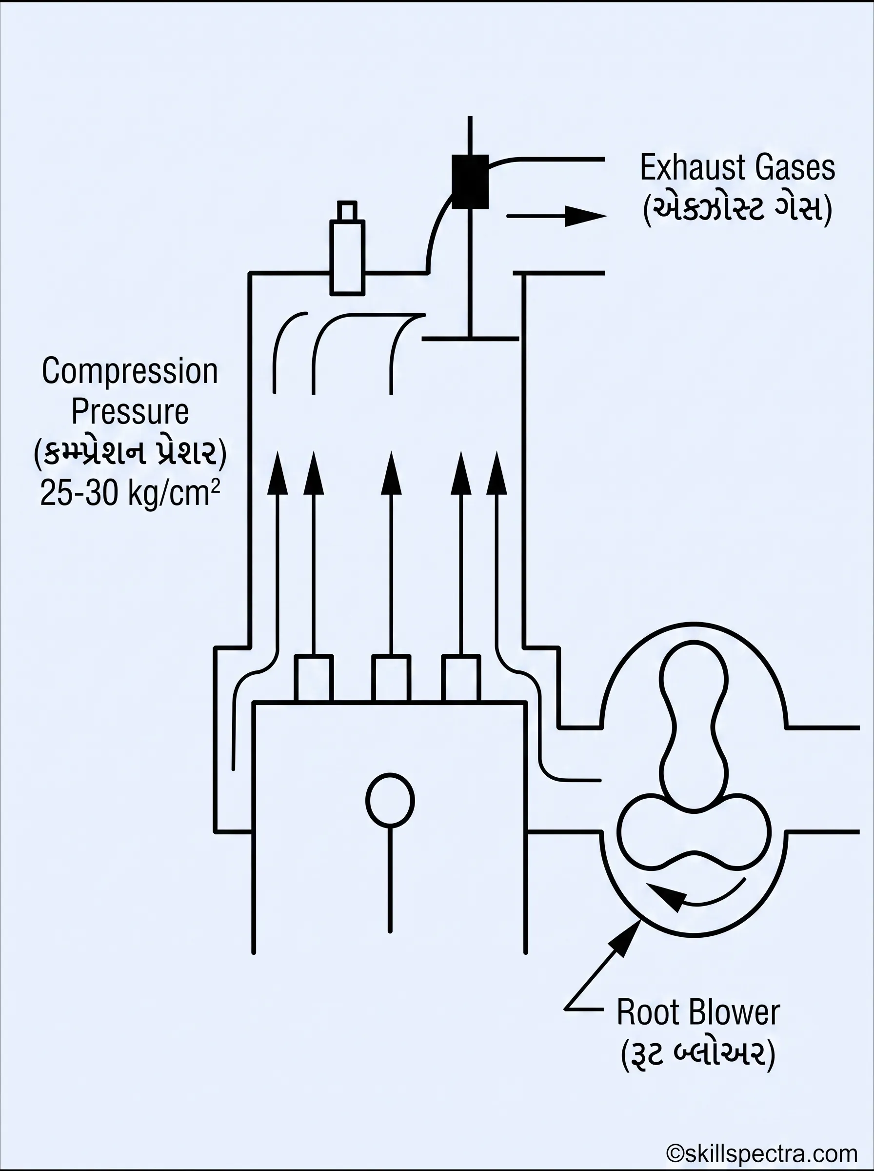 engine compression sttroke