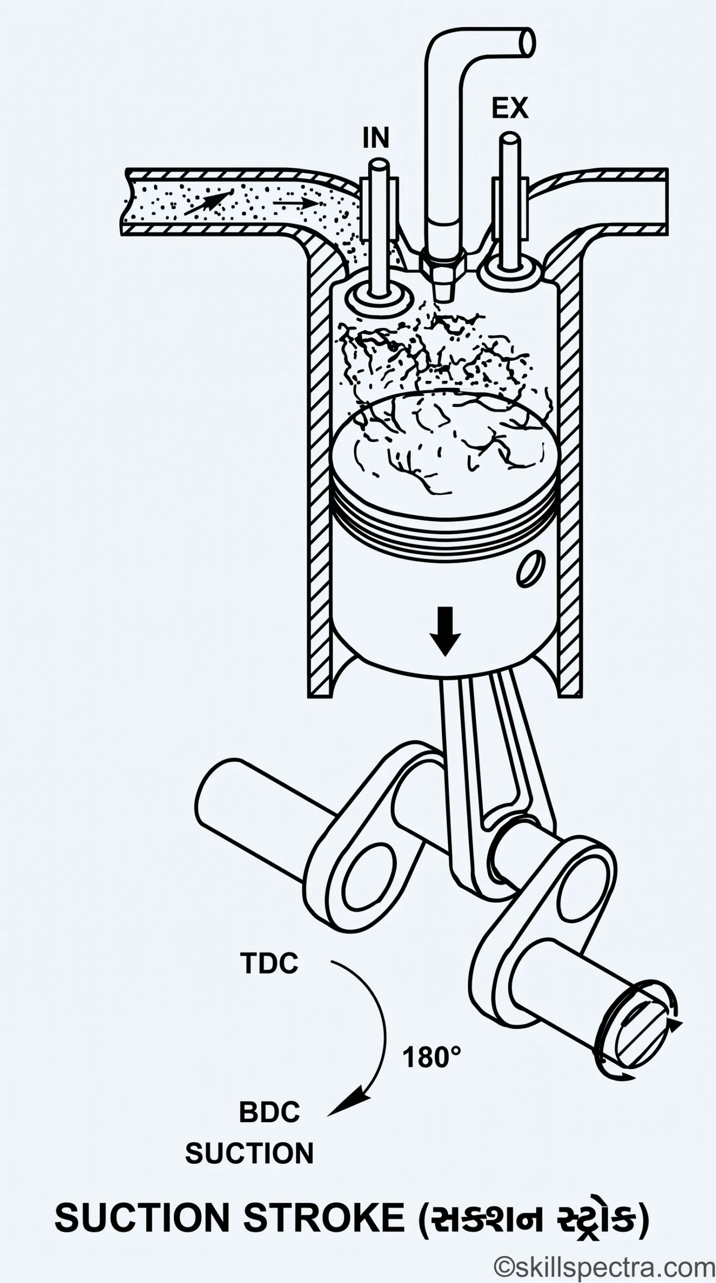 engine suction stroke