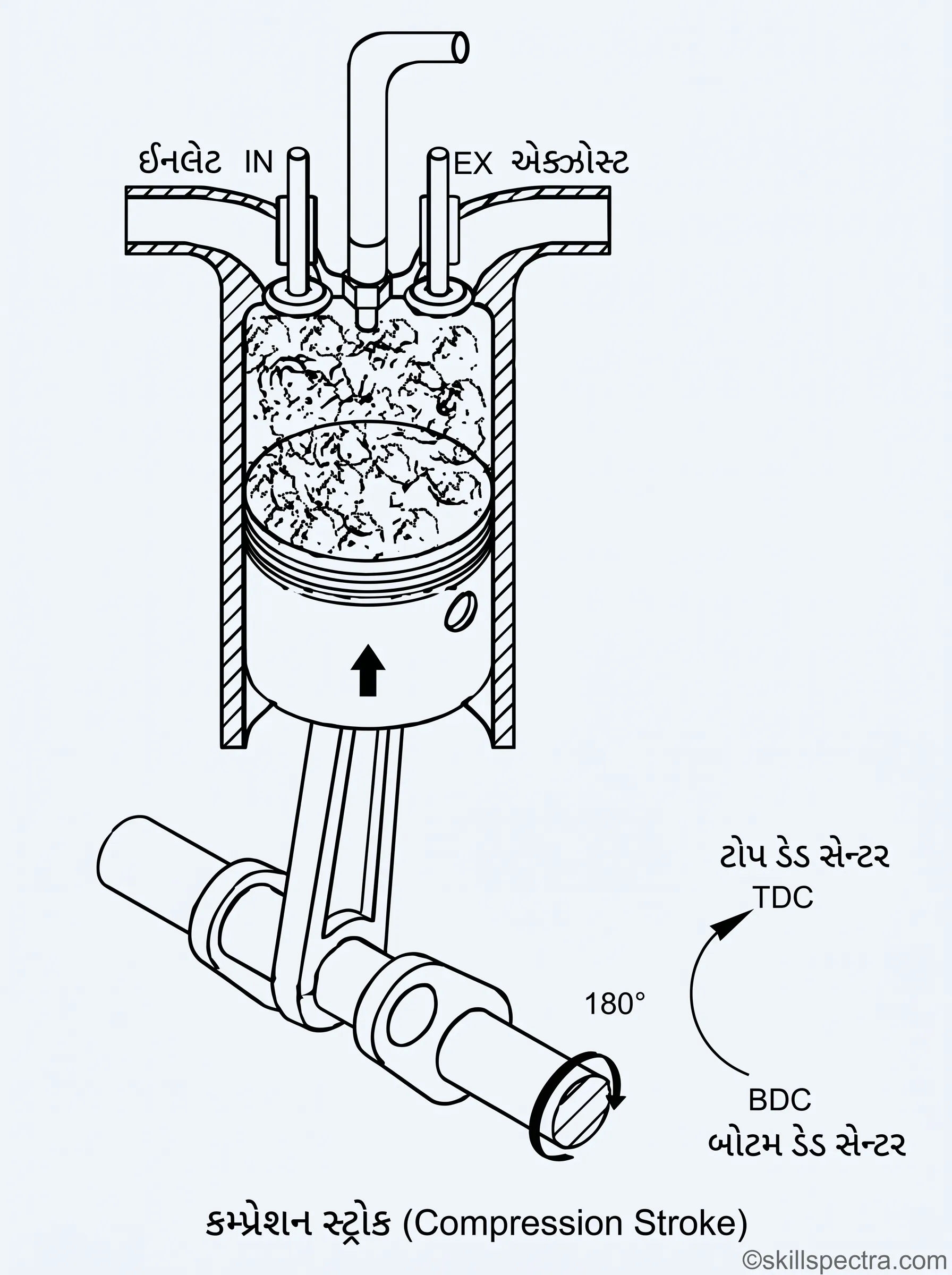 engine compression