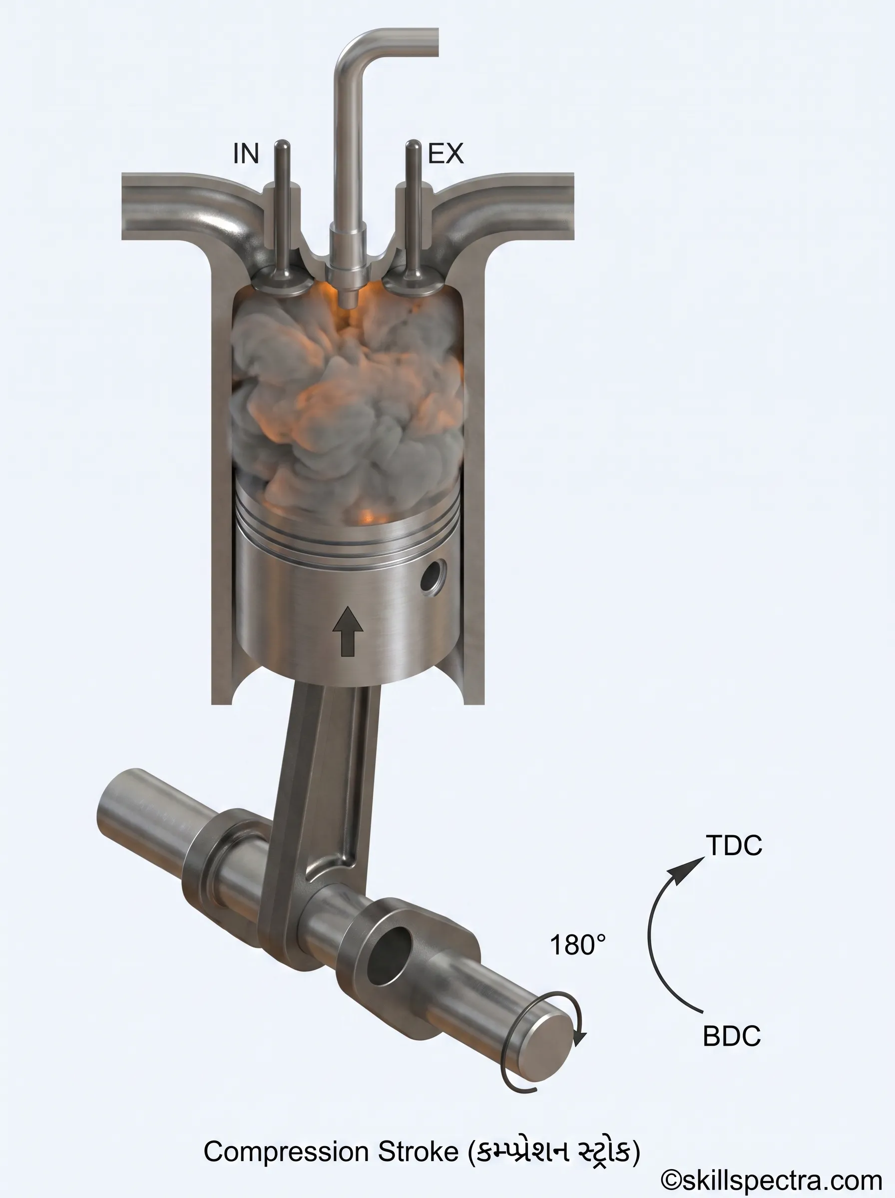 engine compression