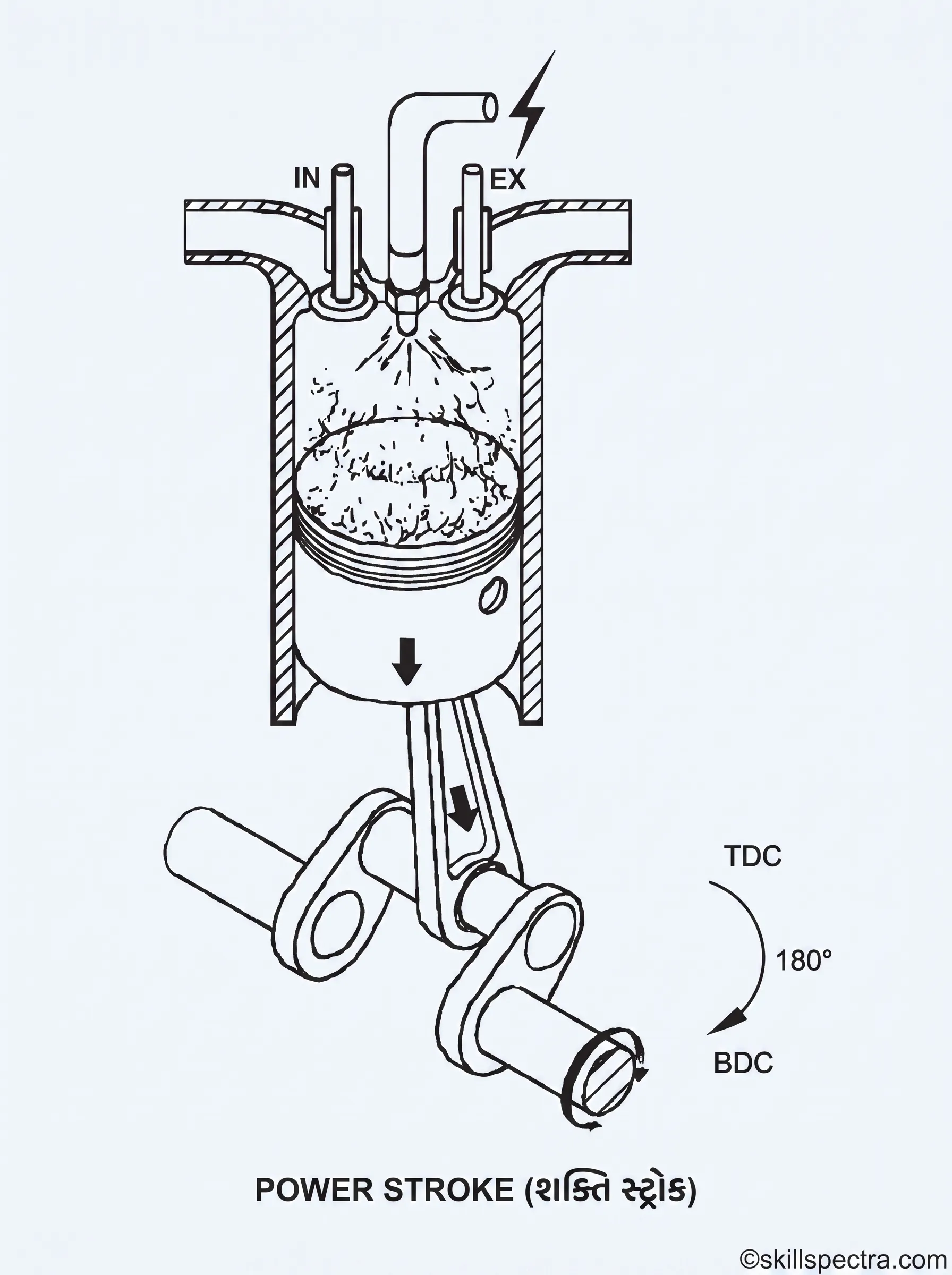 engine power stroke