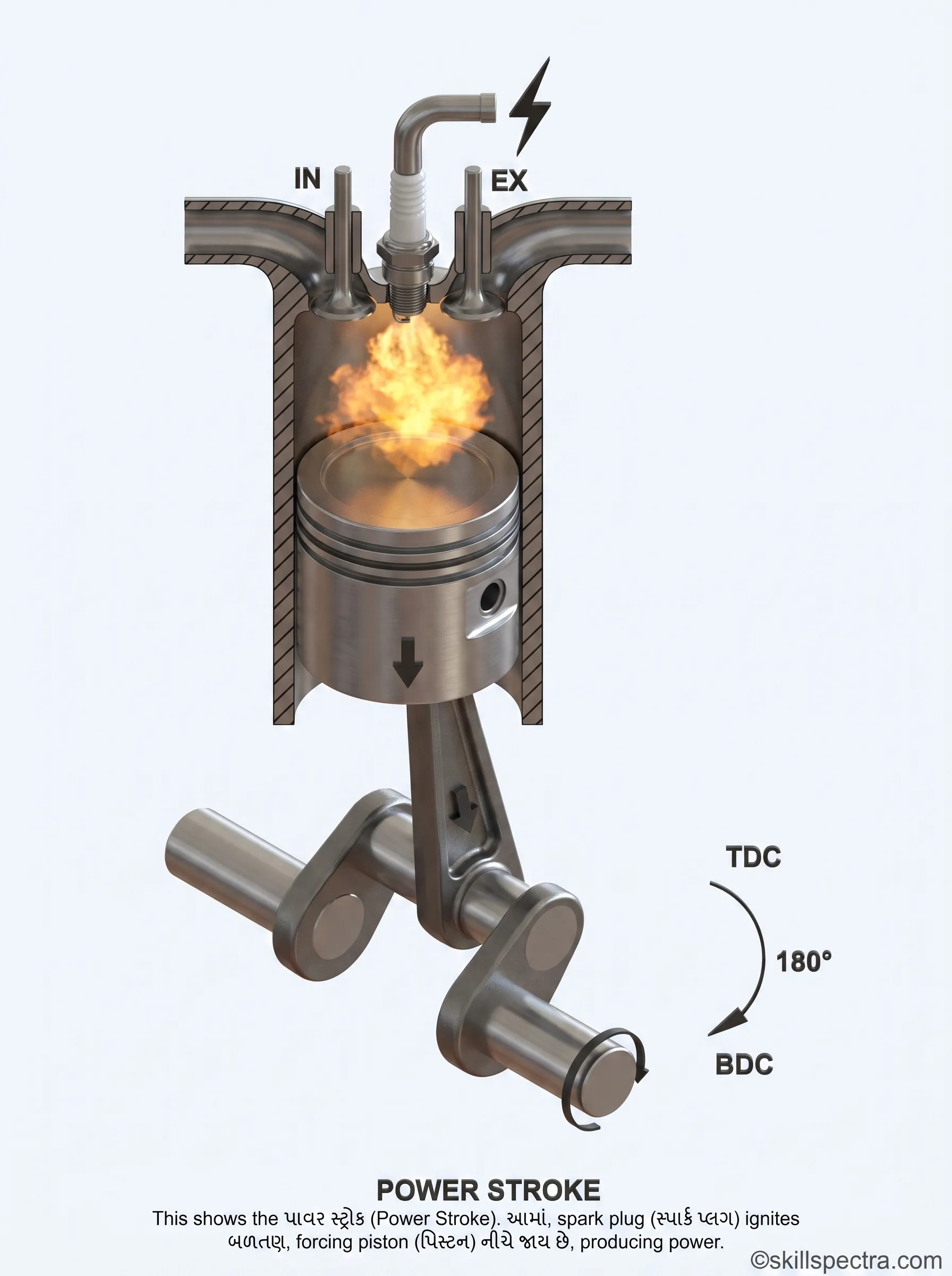 engine power