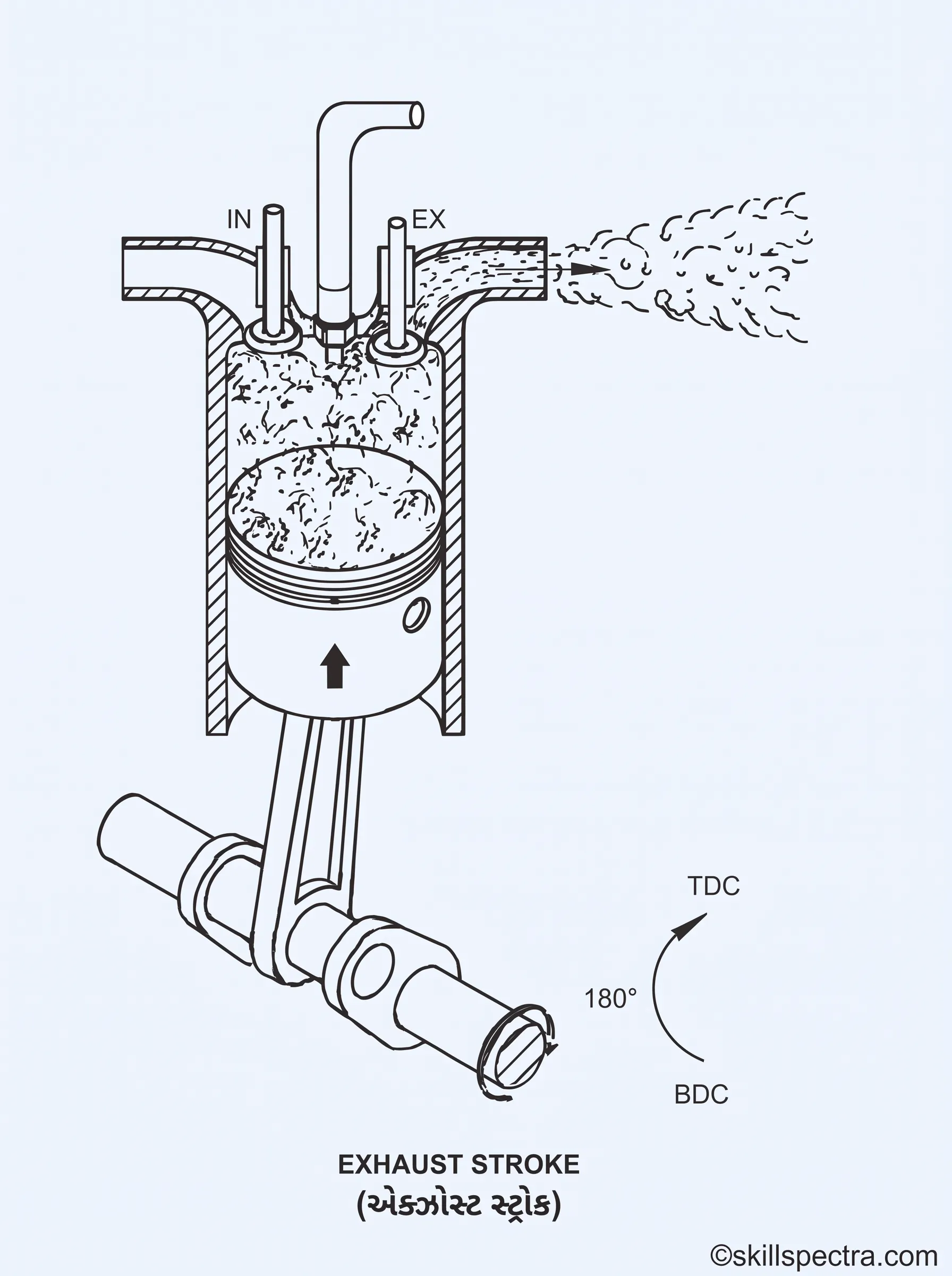 engine ehhaust stroke