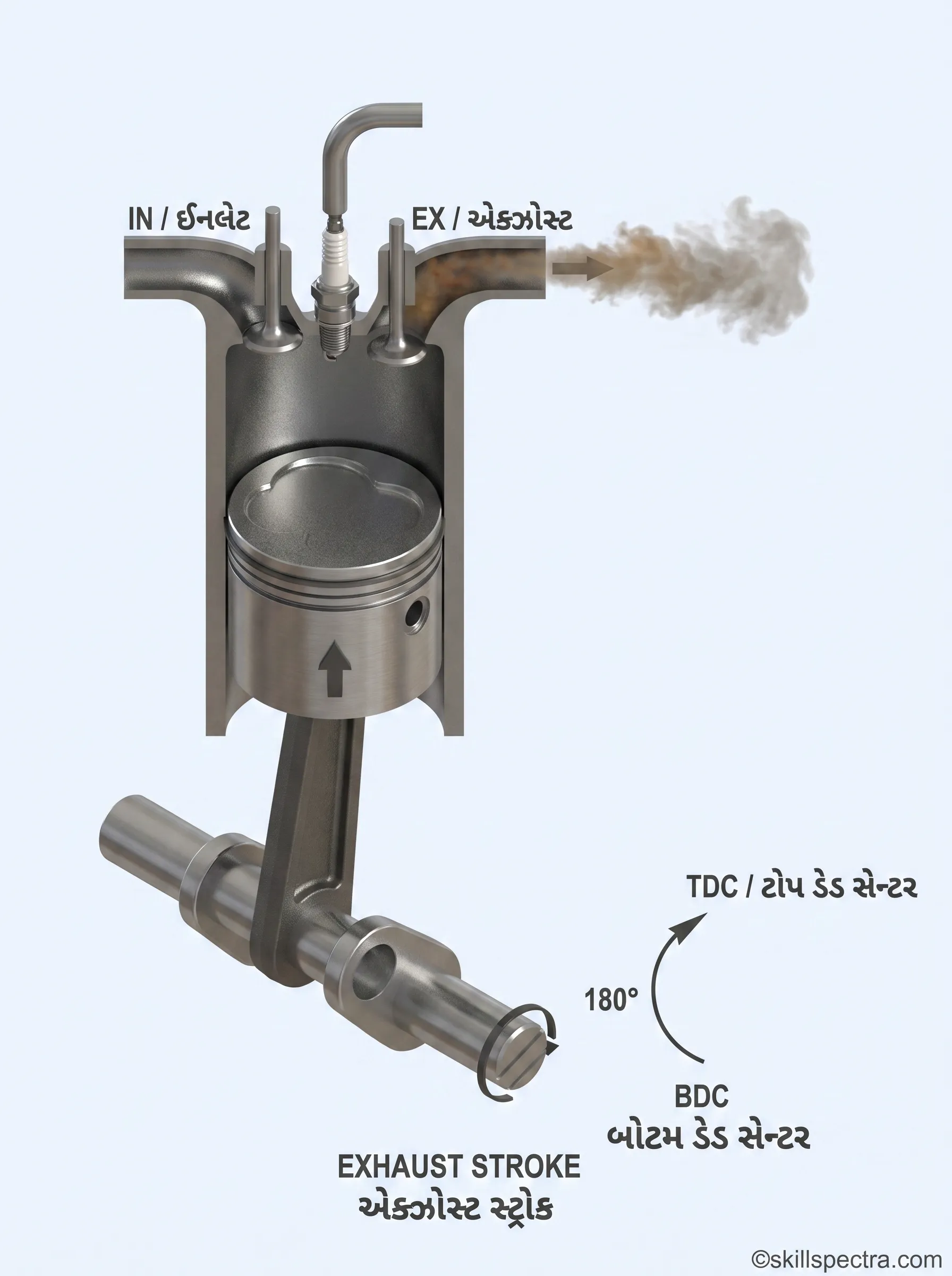 ENGINE Exhaust