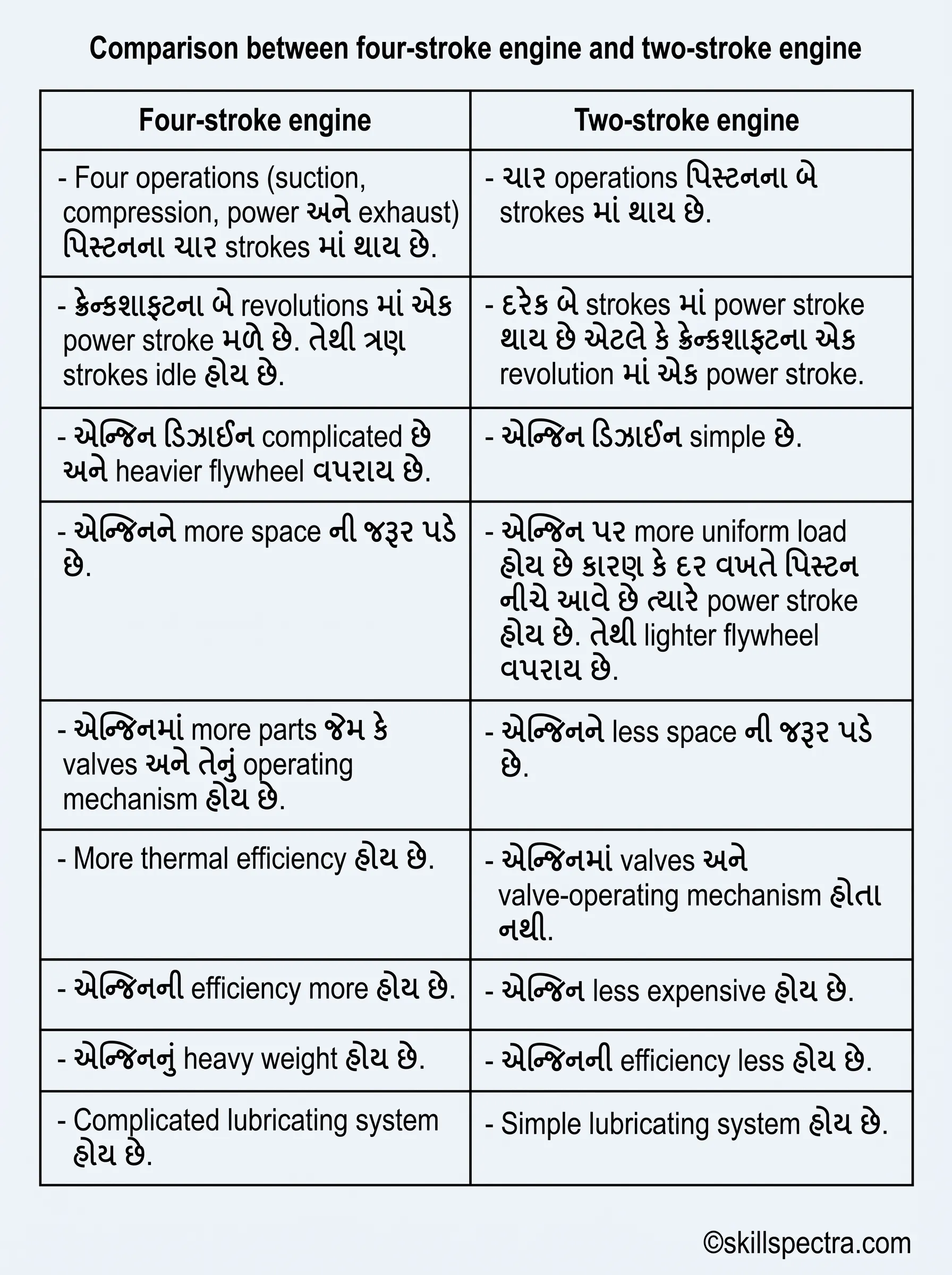 spark compare