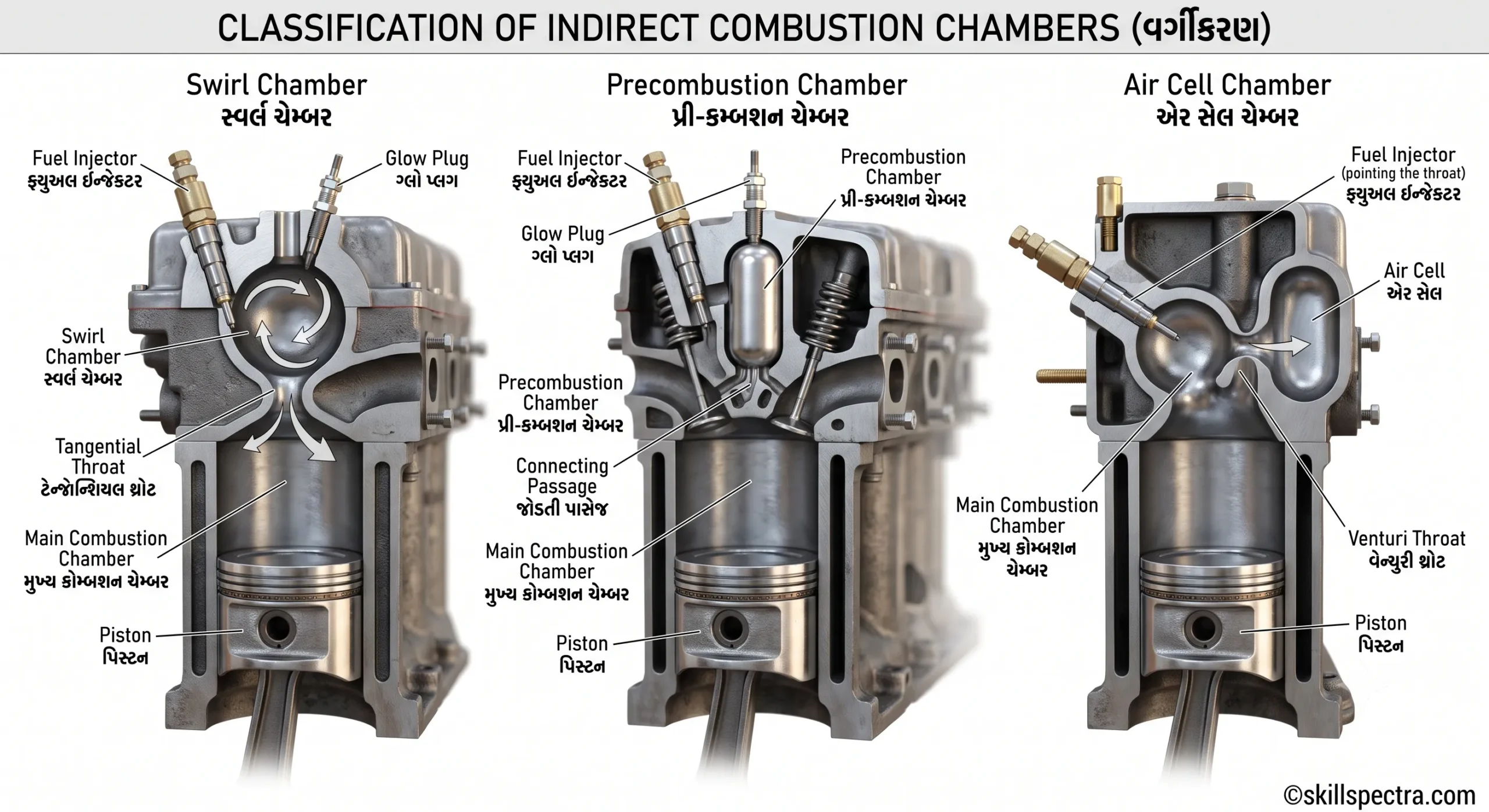 engine pre chamber classification