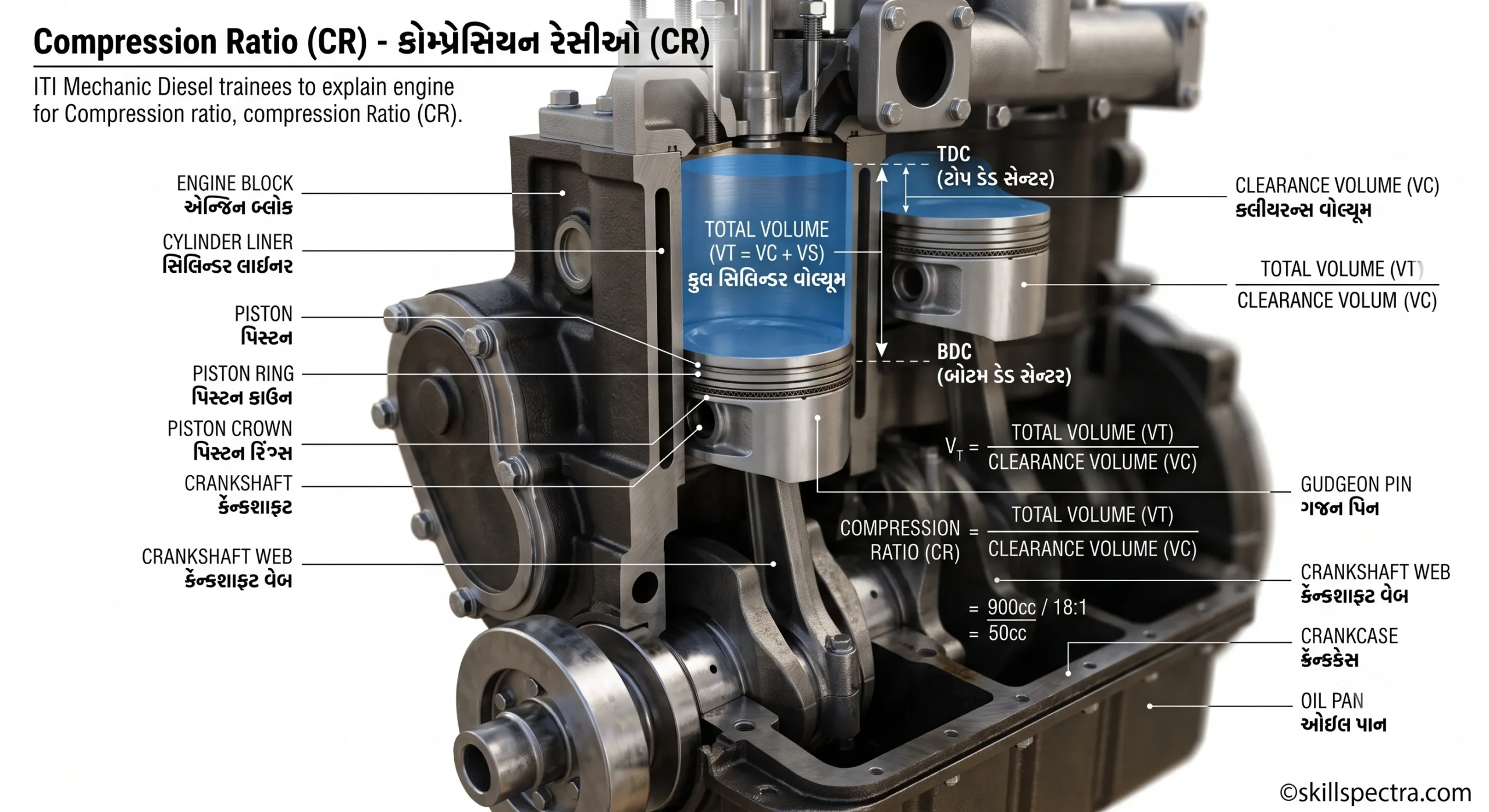 engine compression ratio