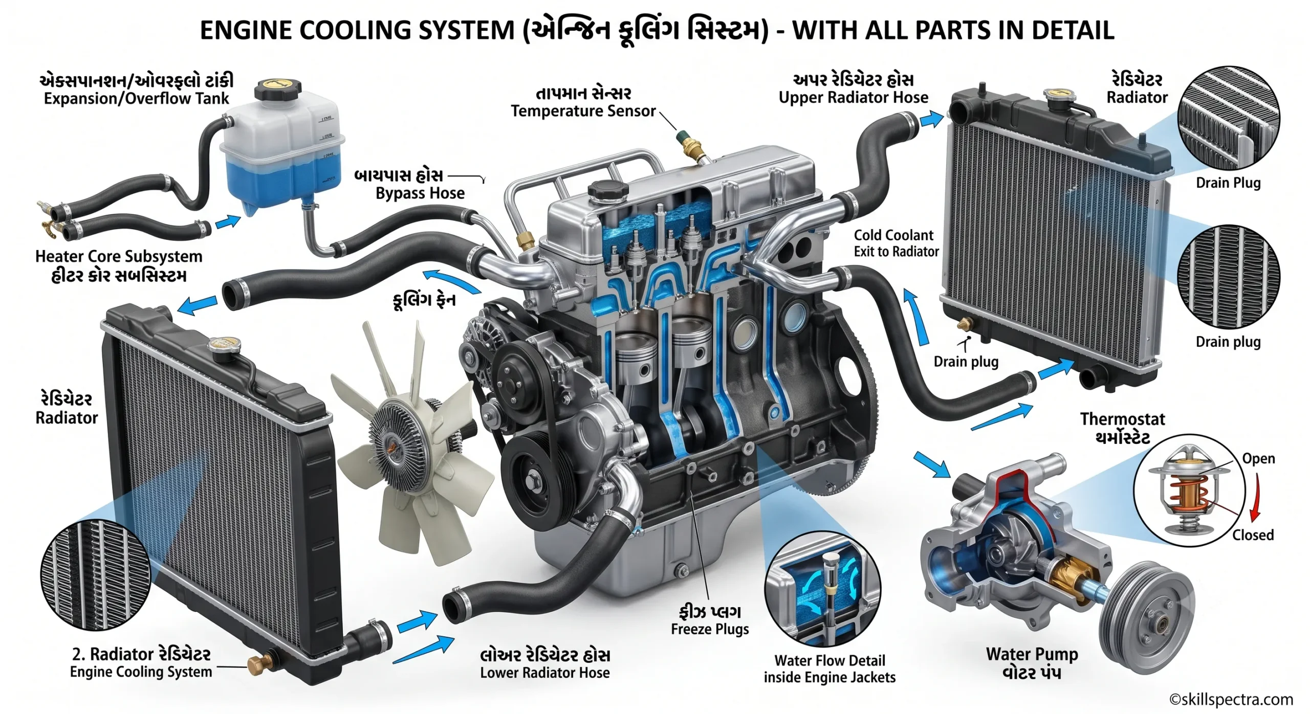 36 Engine Cooling System