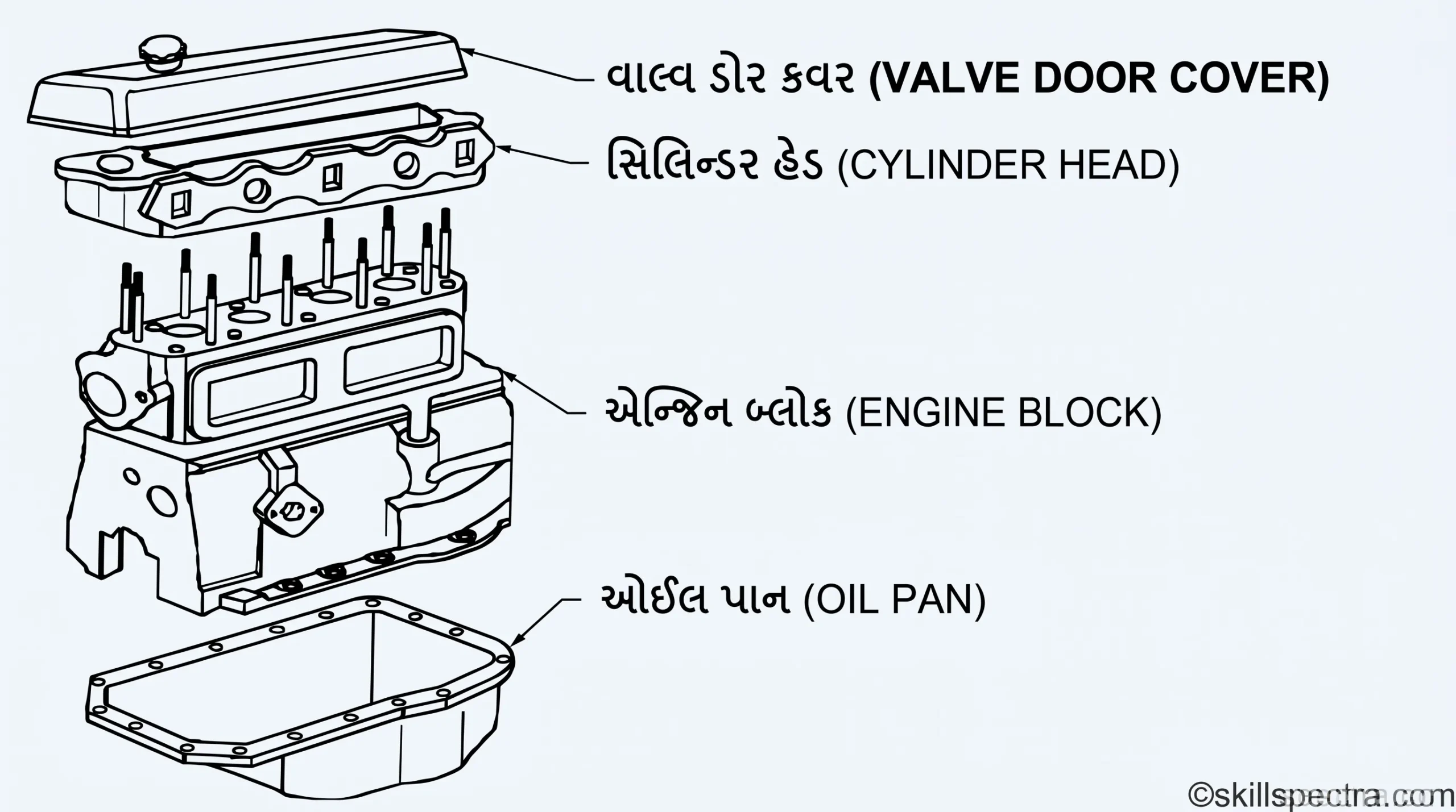 engine head