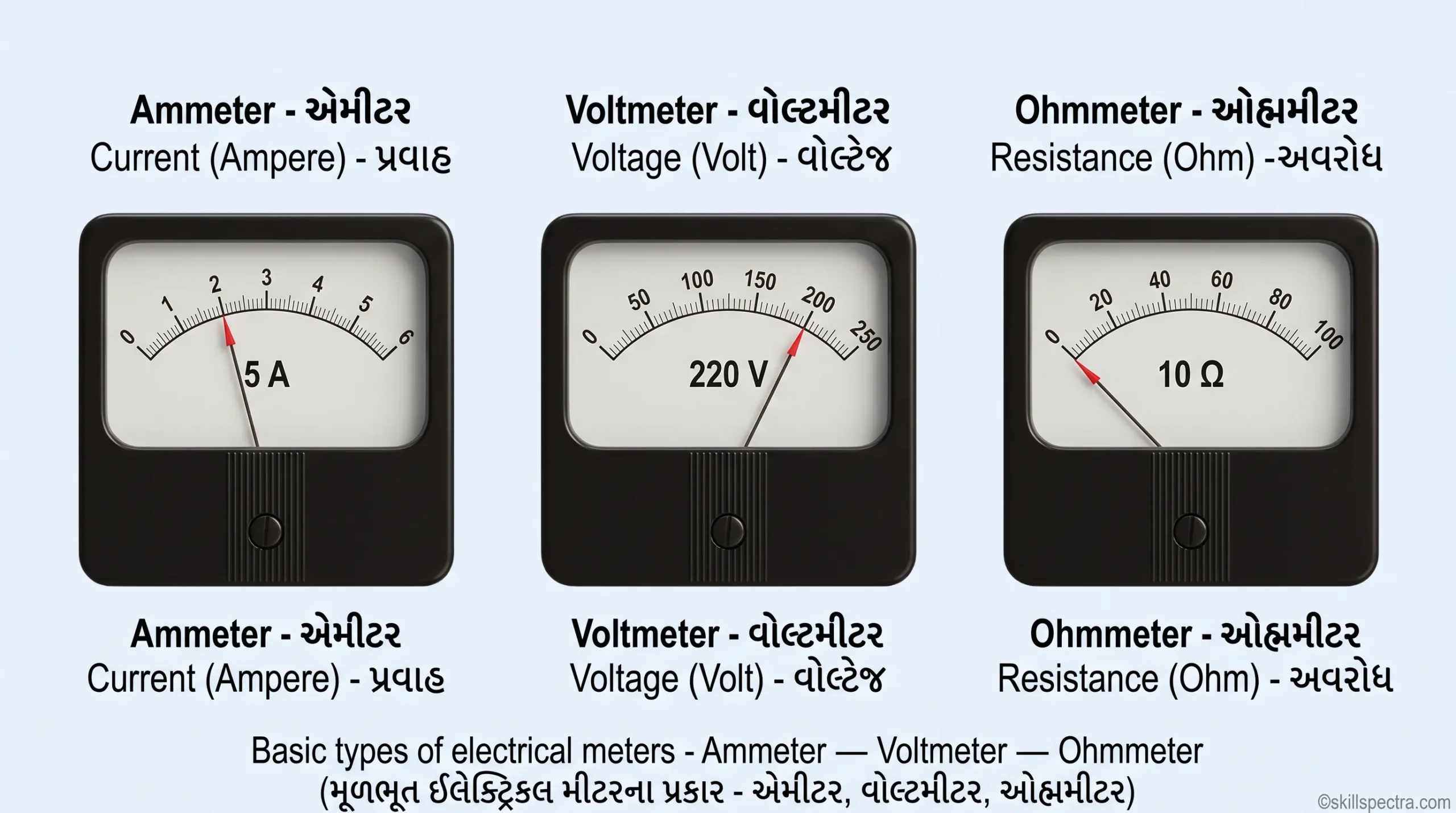 electrical meters