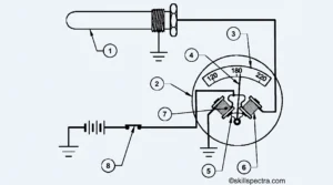meter temp gag