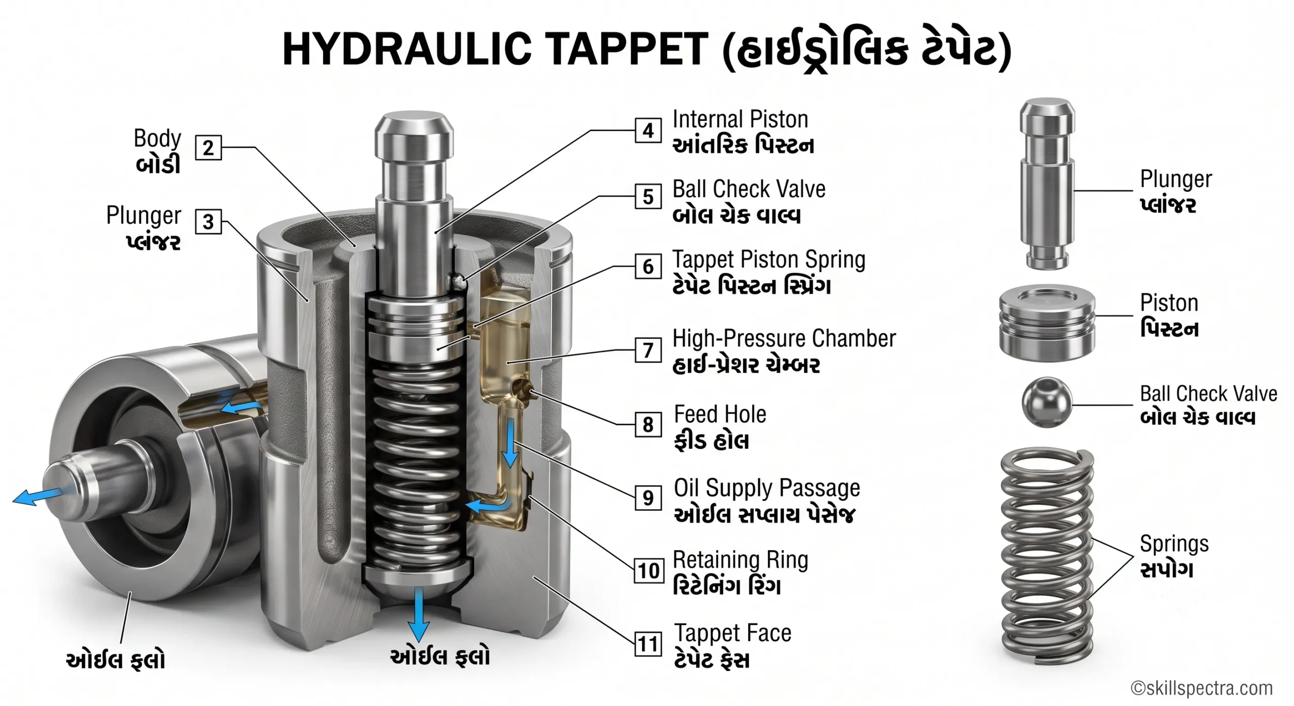 valve tappet hydraulic