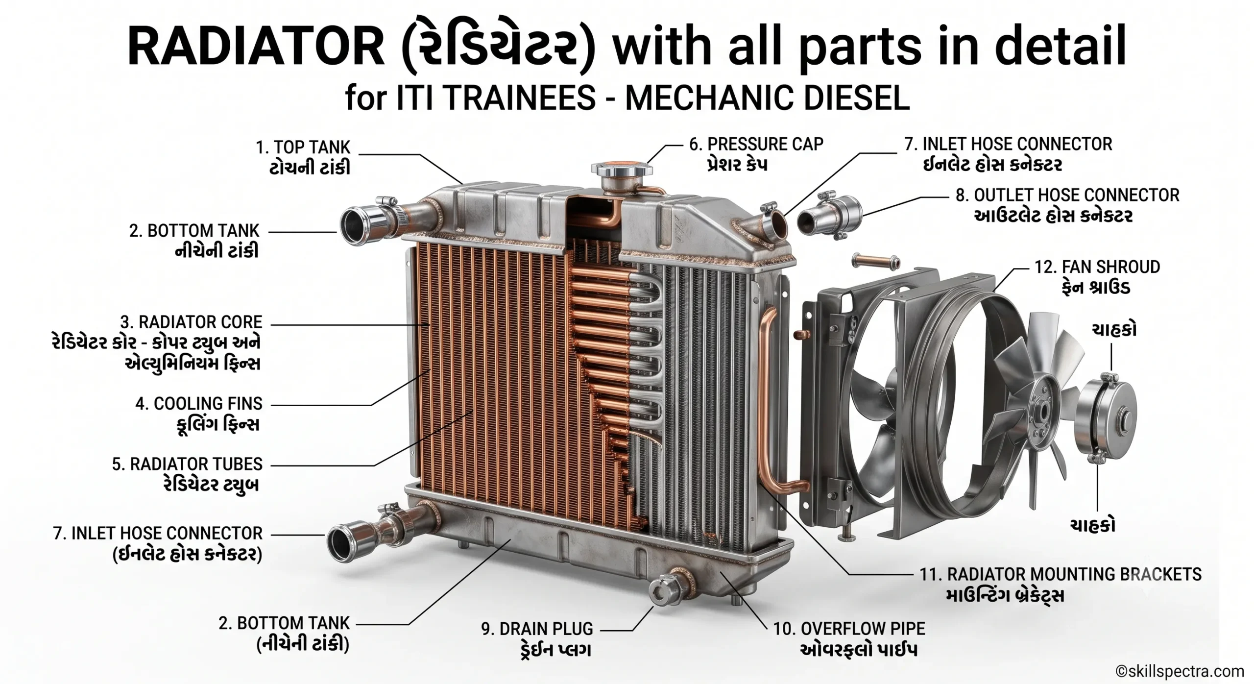  cooling system radiator