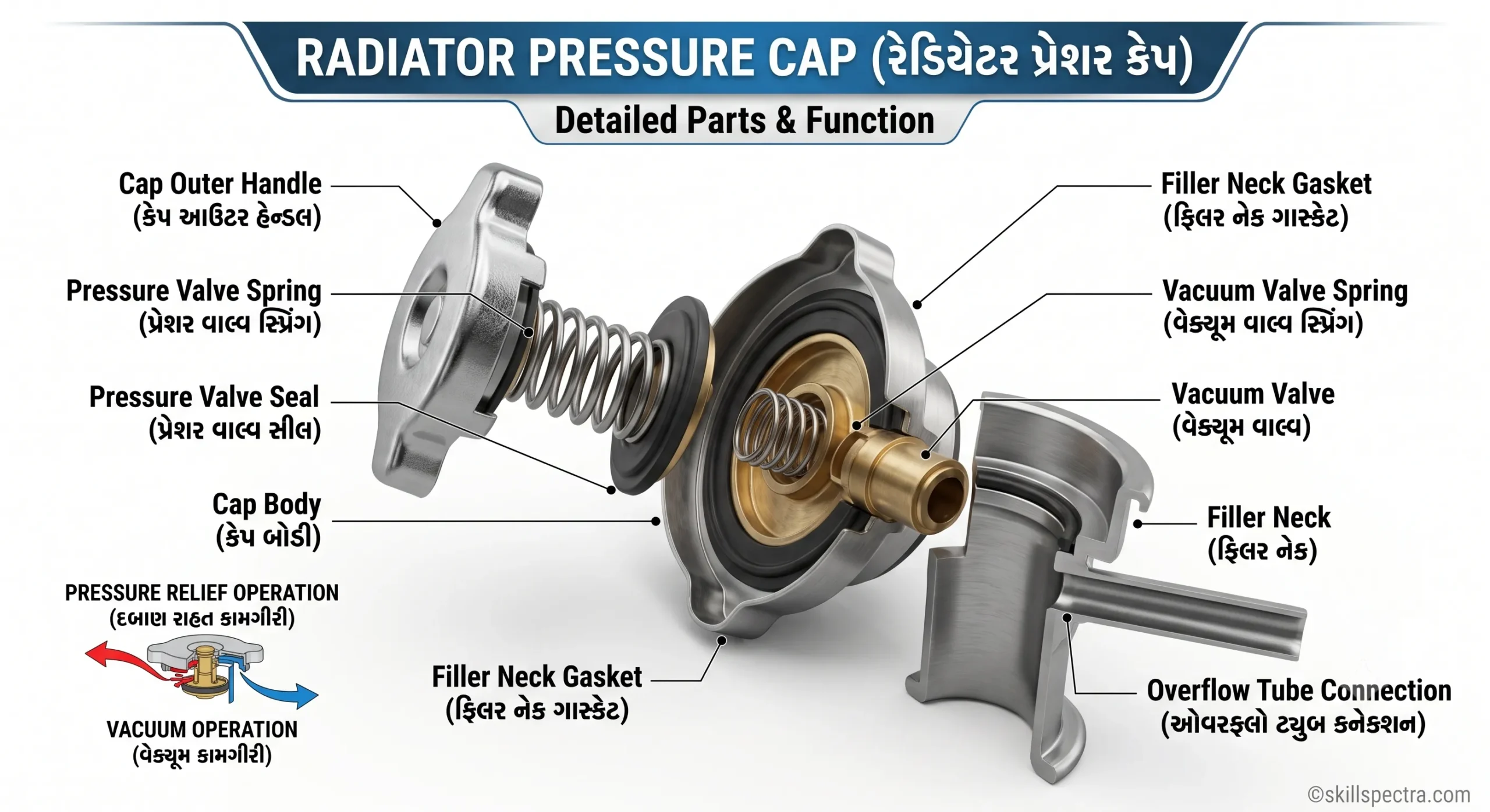 cooling system pressure cap