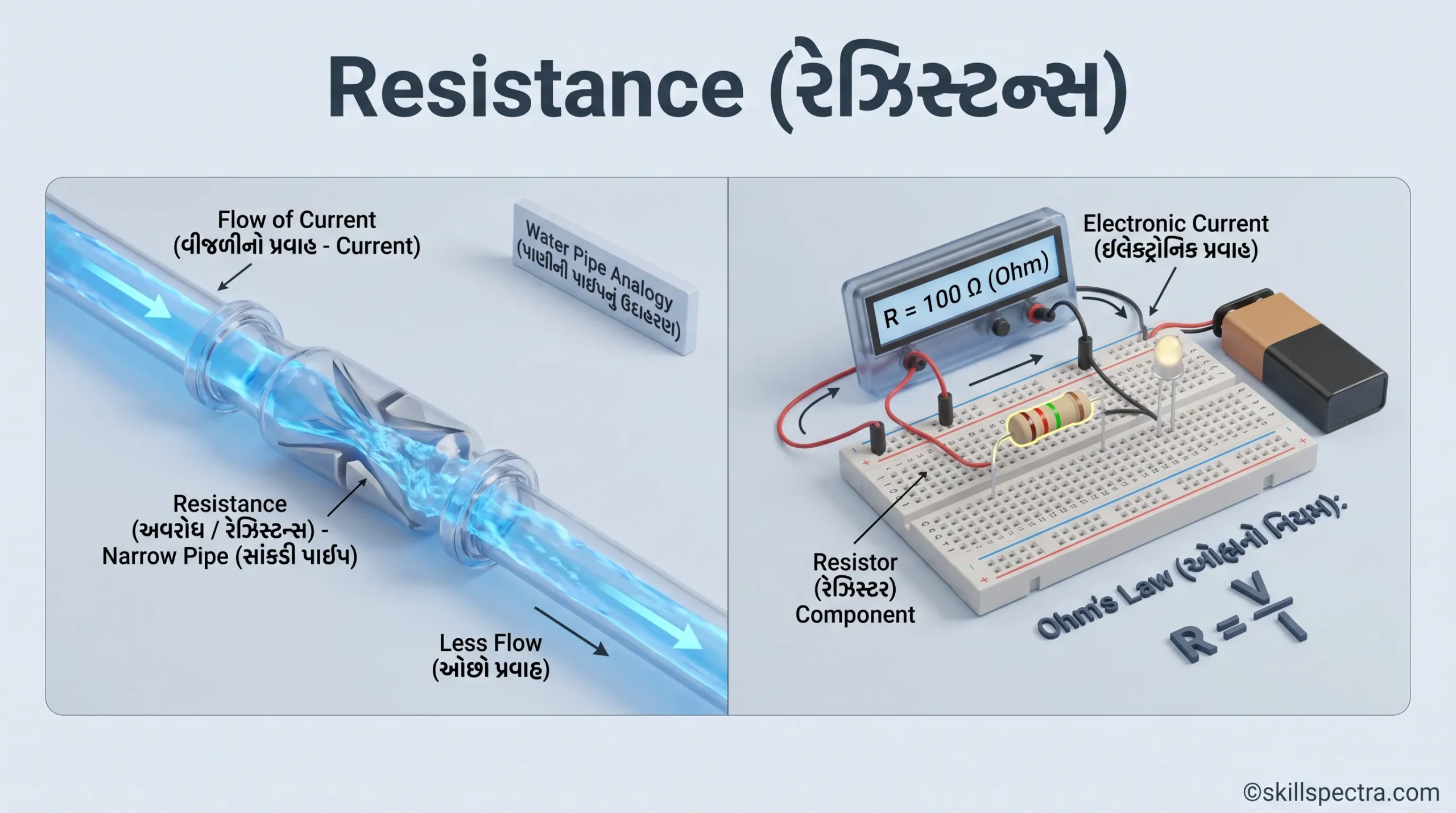 electrical resistance