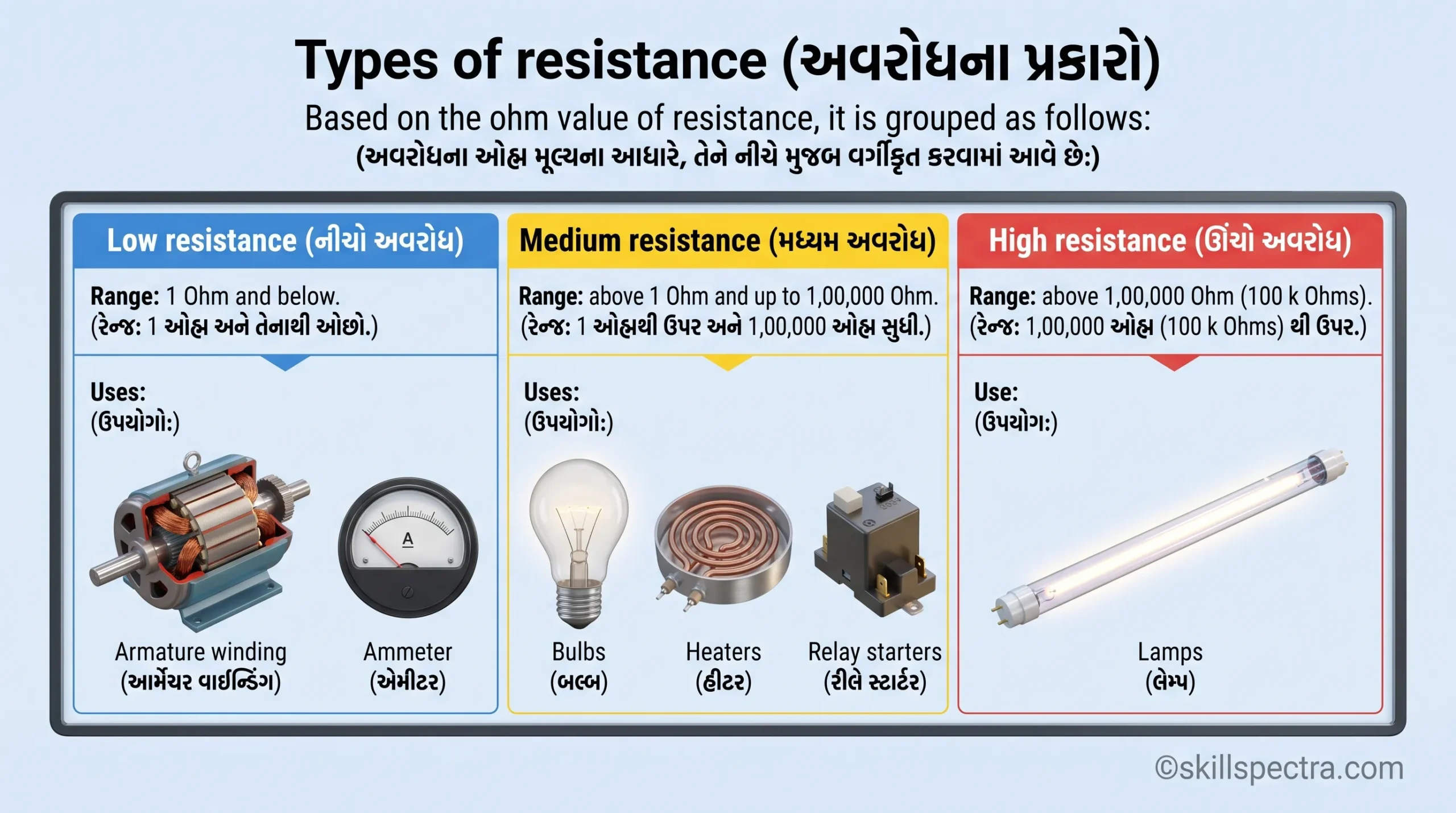 electrical resistance type