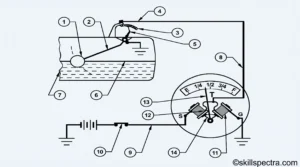 meter tank unit