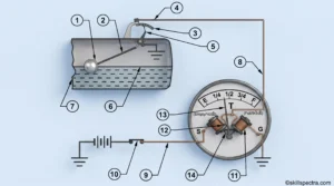 meter tank unit2