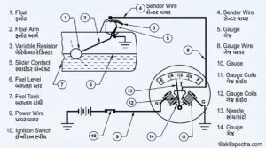 meter tank unit1