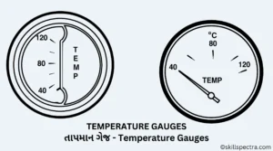 meter temp gag unit