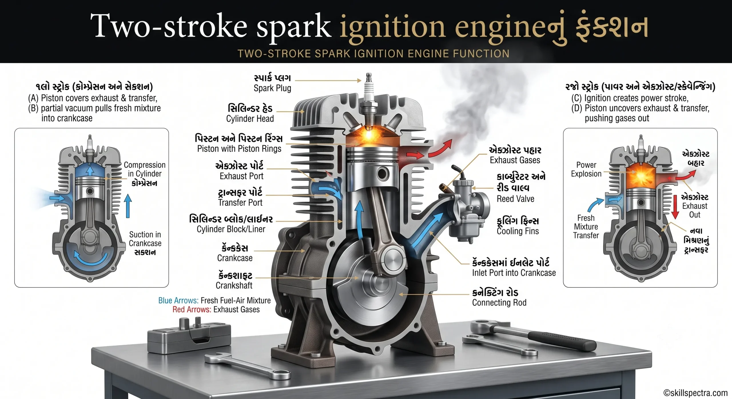 2 stroke SI engine