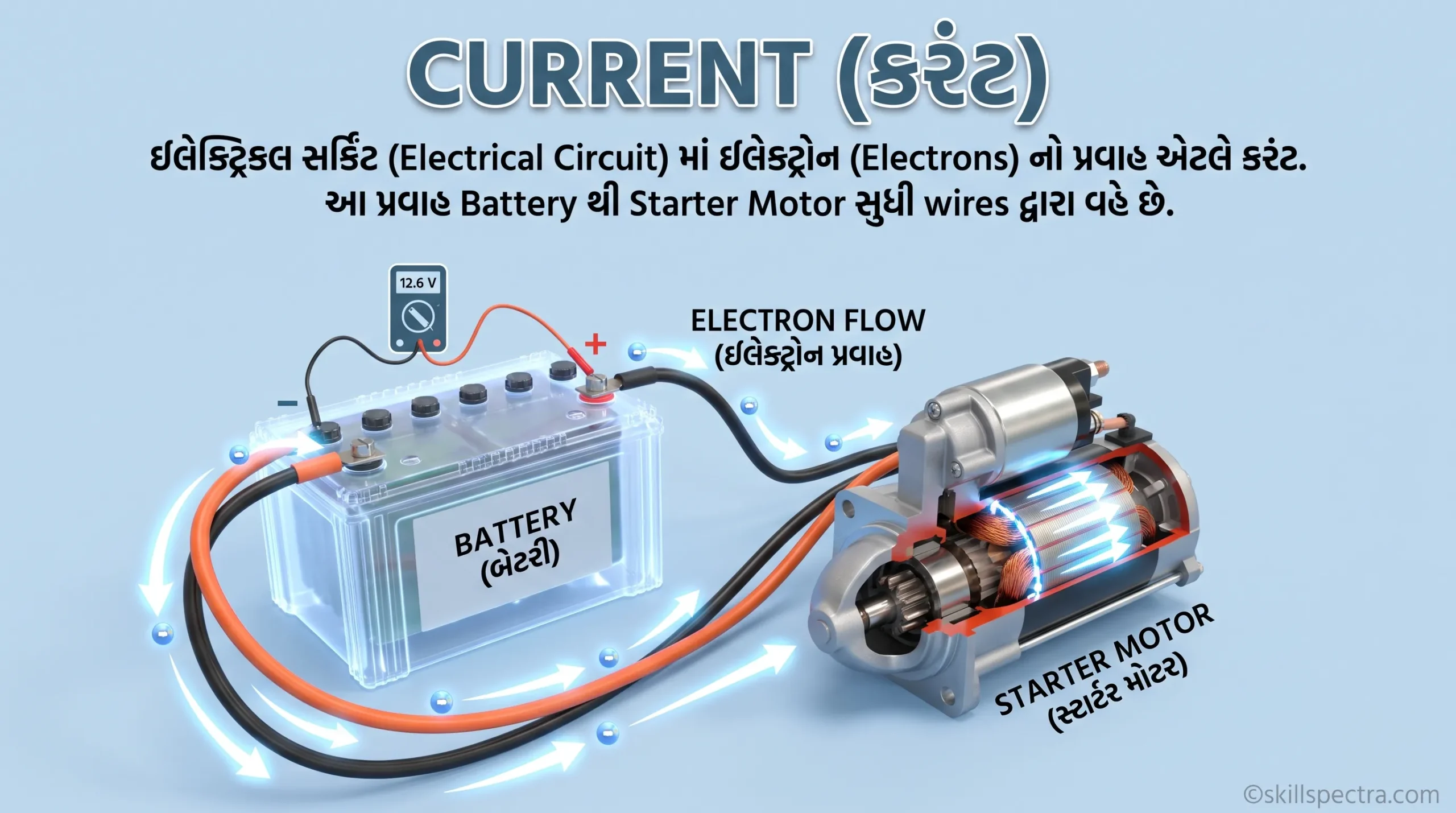 electrical current
