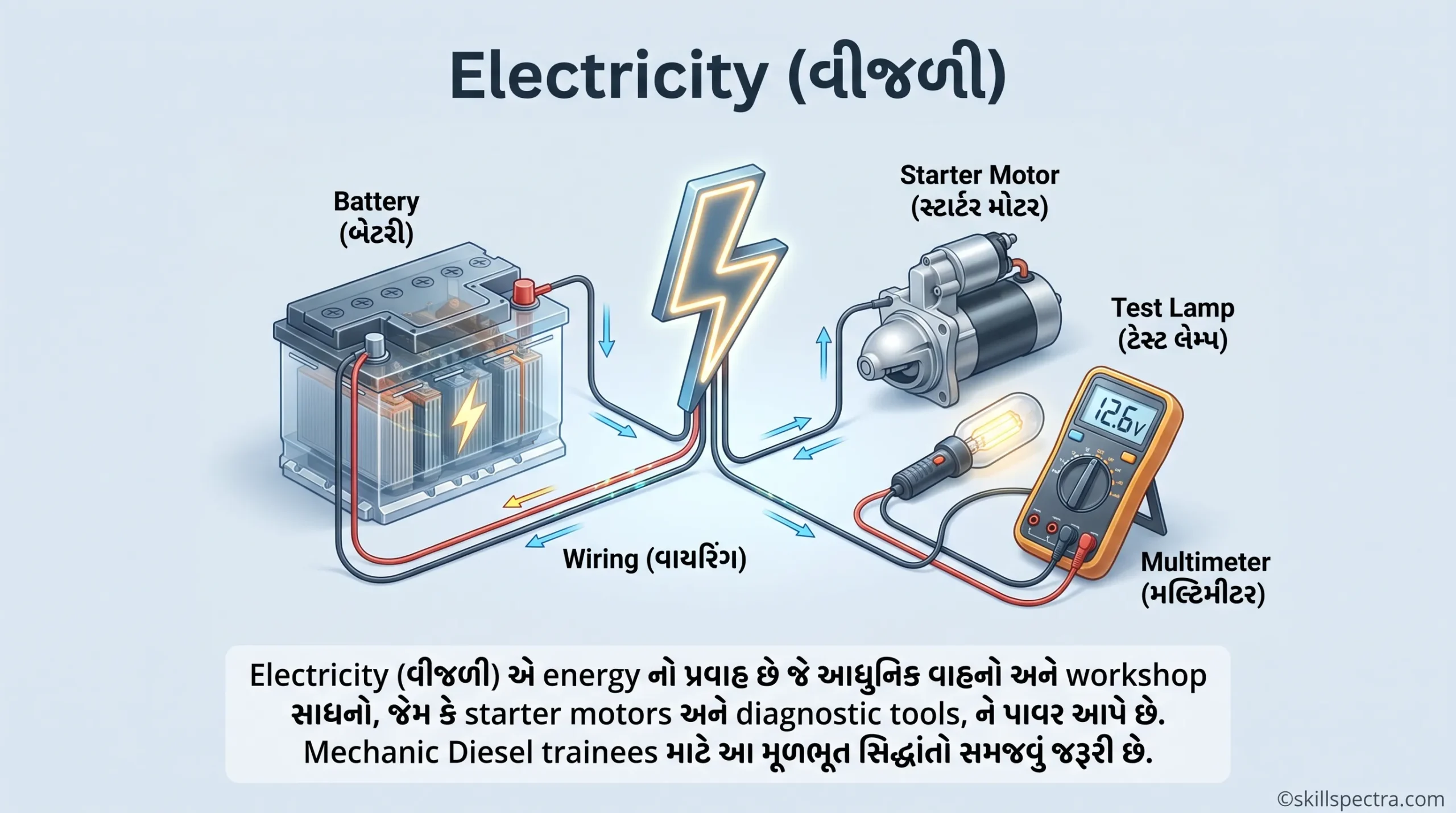 electrical electricity