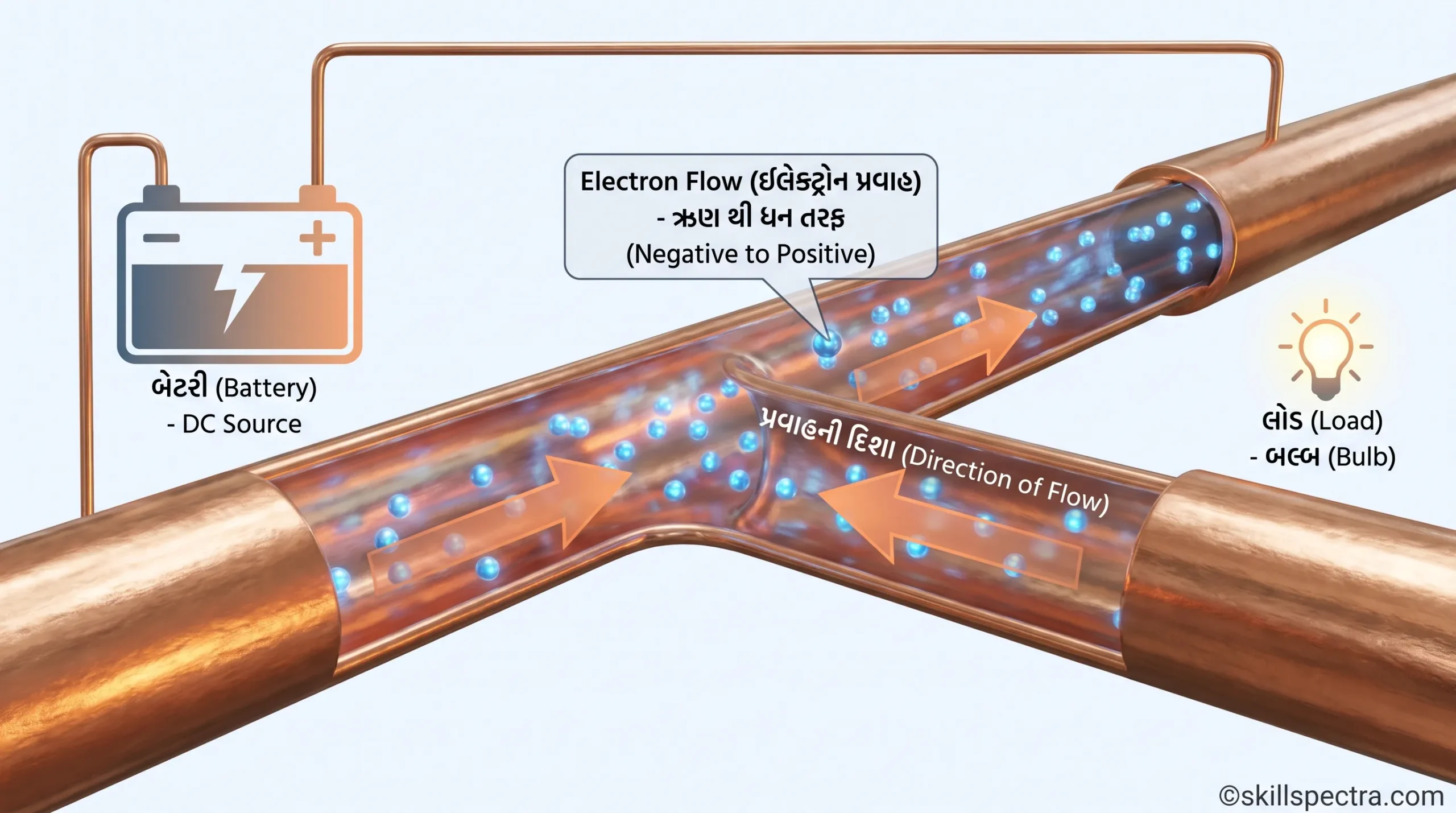 electrical flow