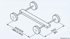 wheelbase