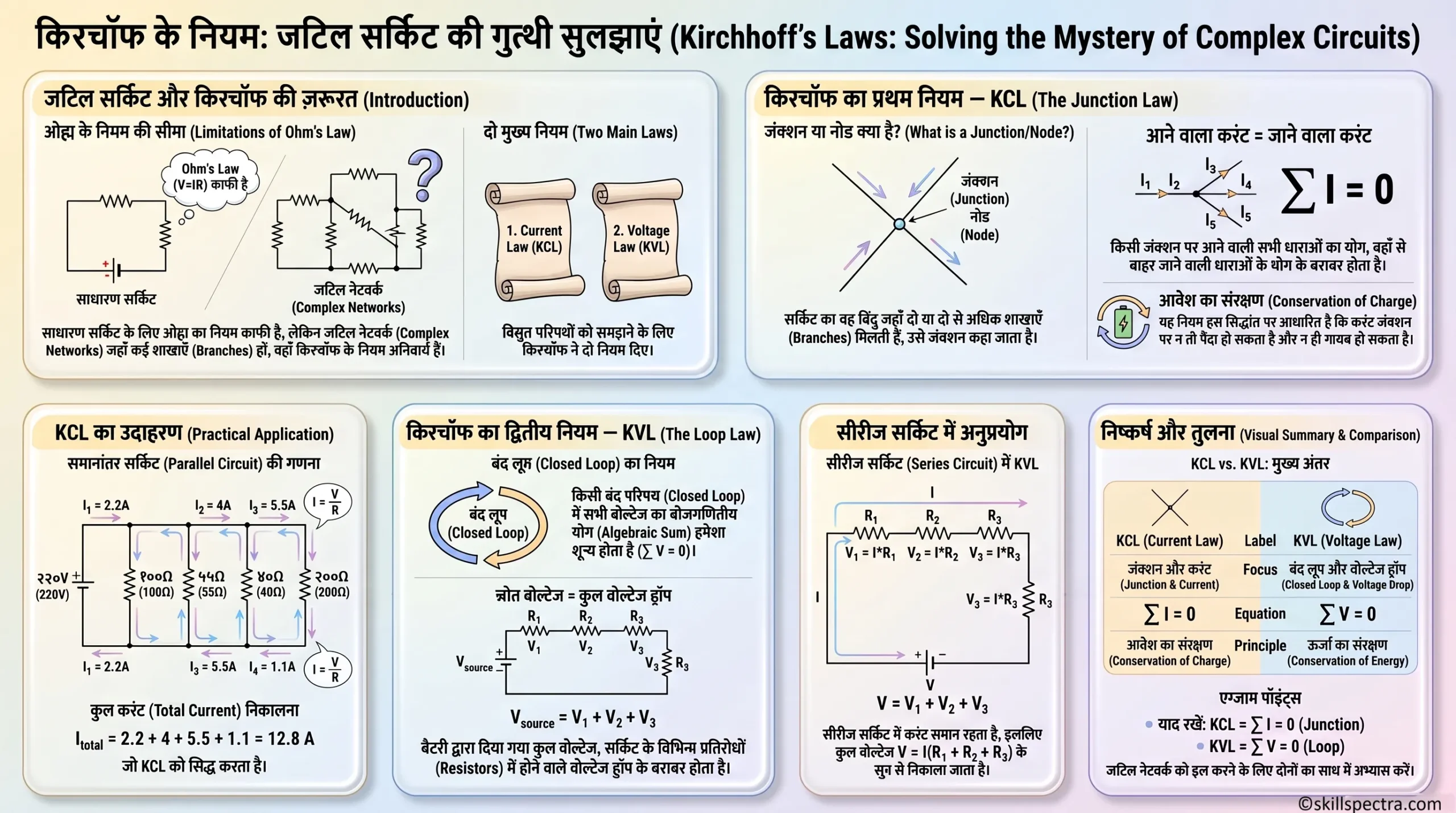 1.3.28 किरचॉफ का नियम और उसके अनुप्रयोग – Kirchhoff’s Law and its Applications