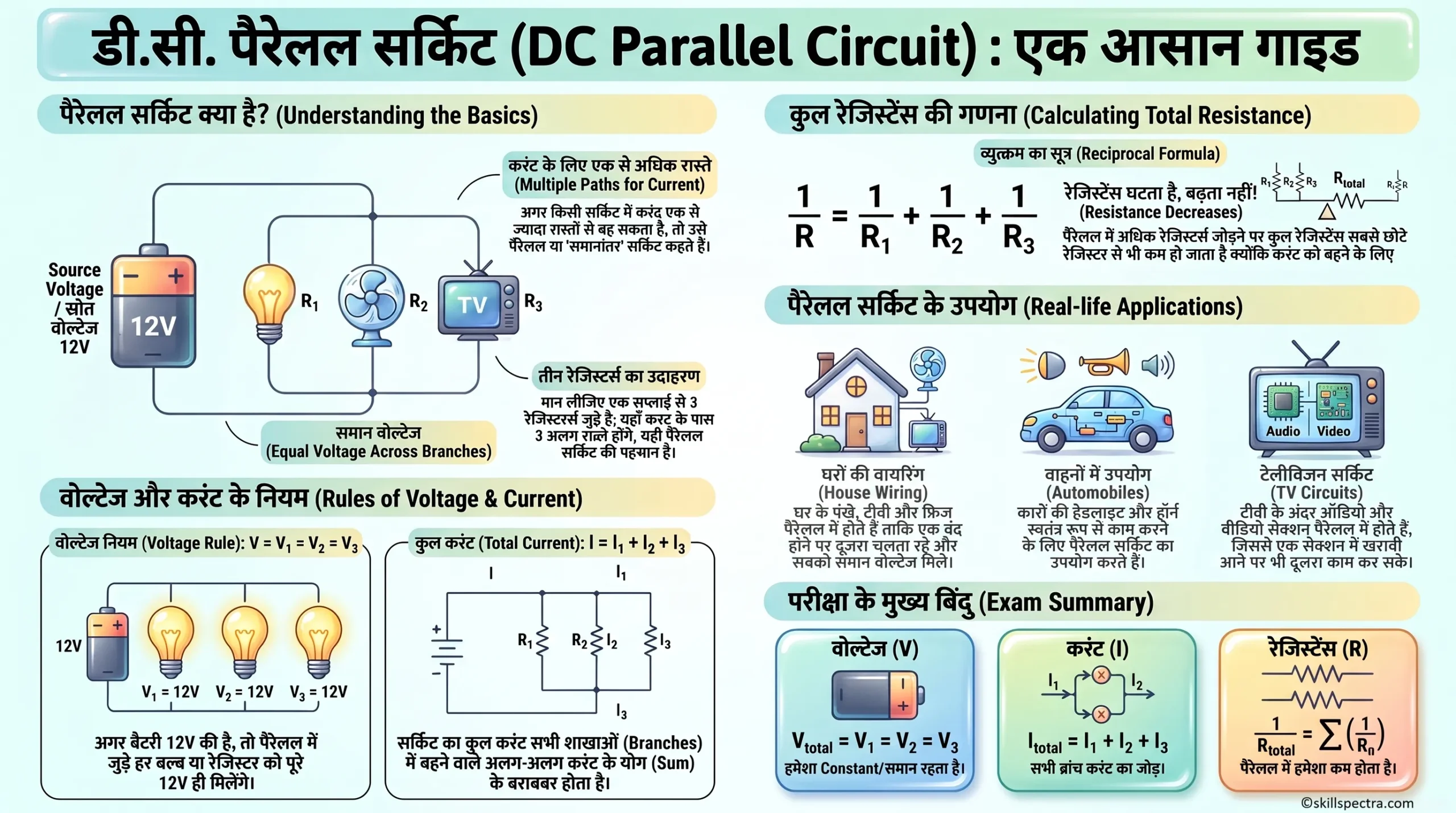 1.3.29 & 30 DC Parallel Circuits – DC पैरेलल सर्किट