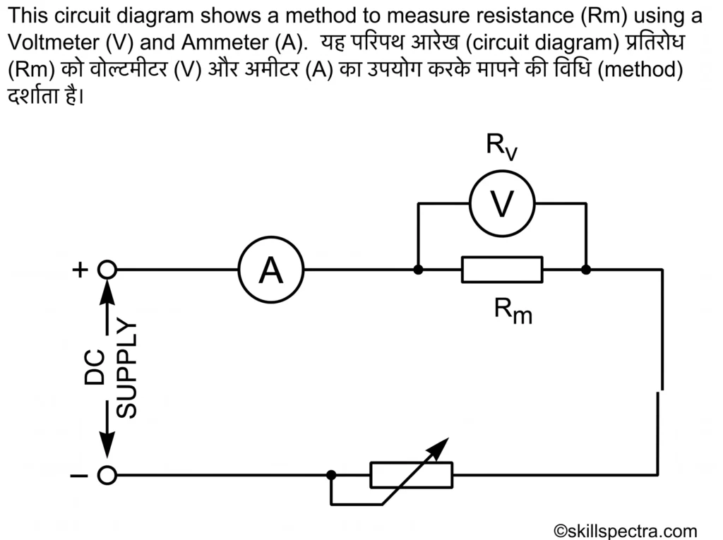 Practise R Measurement 1.3.33 कम और मध्यम Resistance मापने के तरीके (Methods of measuring low ...